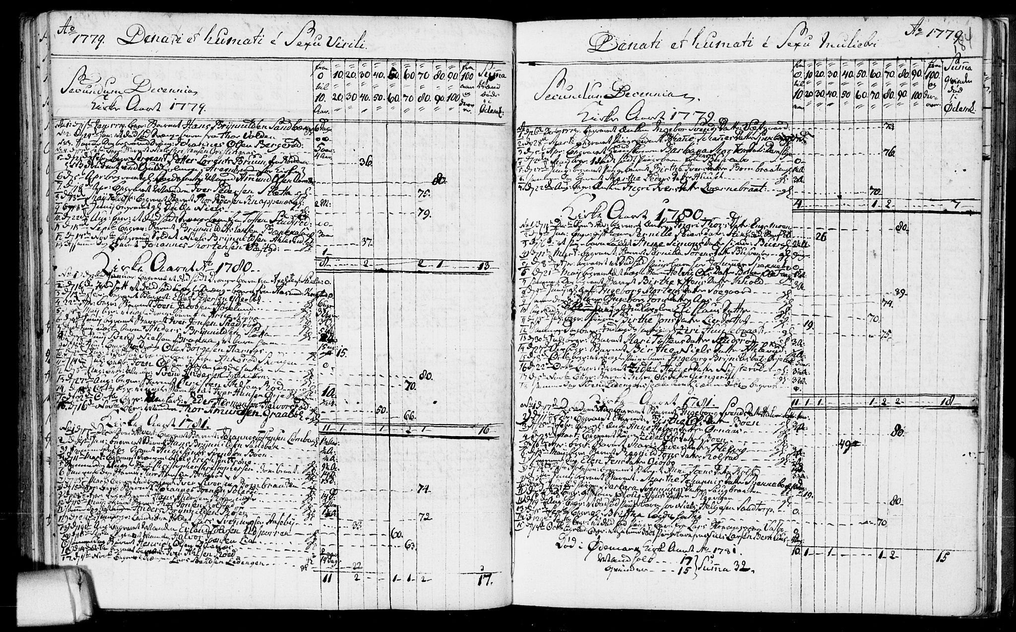 Aremark prestekontor Kirkebøker, SAO/A-10899/F/Fb/L0002: Parish register (official) no.  II 2, 1745-1795, p. 184