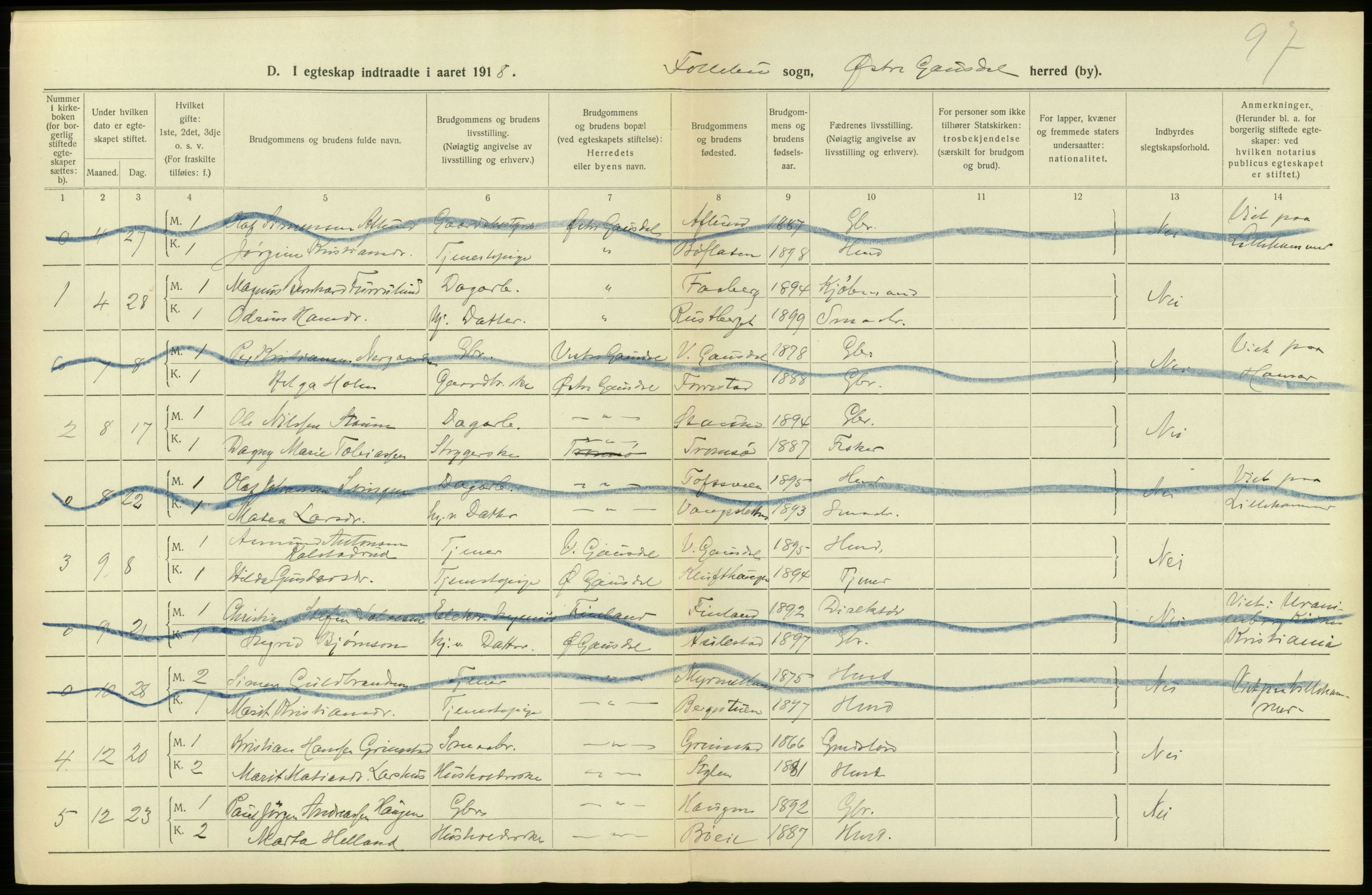 Statistisk sentralbyrå, Sosiodemografiske emner, Befolkning, RA/S-2228/D/Df/Dfb/Dfbh/L0016: Oppland fylke: Gifte, dødfødte. Bygder og byer., 1918, p. 69