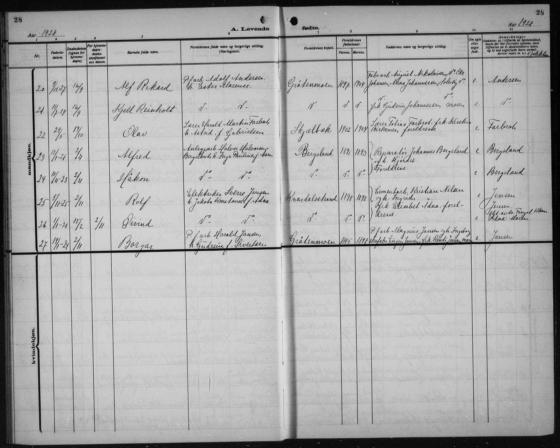 Solum kirkebøker, SAKO/A-306/G/Ga/L0010: Parish register (copy) no. I 10, 1921-1937, p. 28