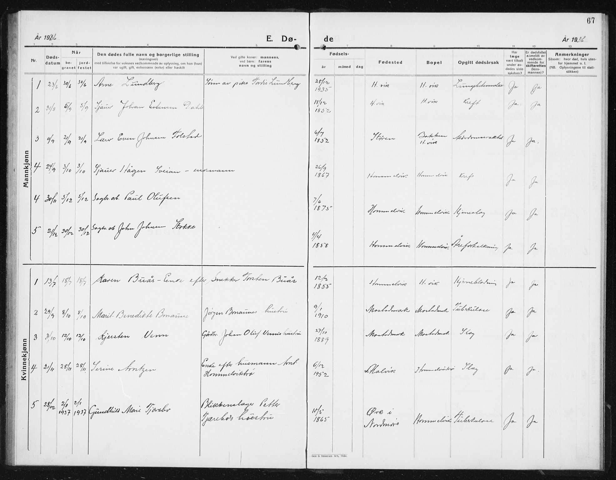 Ministerialprotokoller, klokkerbøker og fødselsregistre - Sør-Trøndelag, SAT/A-1456/617/L0432: Parish register (copy) no. 617C03, 1936-1942, p. 67