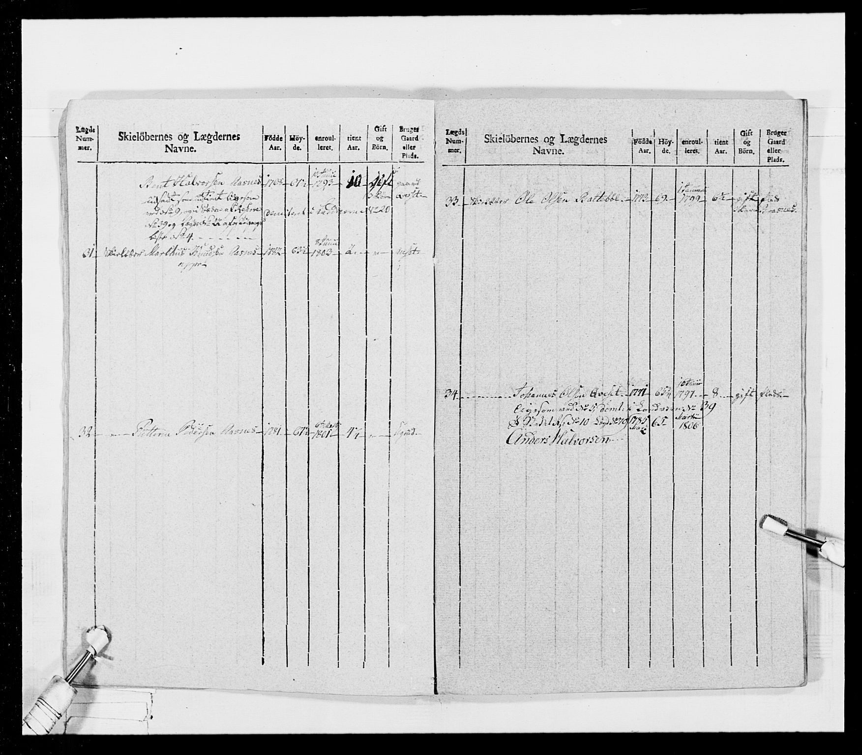 Generalitets- og kommissariatskollegiet, Det kongelige norske kommissariatskollegium, AV/RA-EA-5420/E/Eh/L0026: Skiløperkompaniene, 1805-1810, p. 211