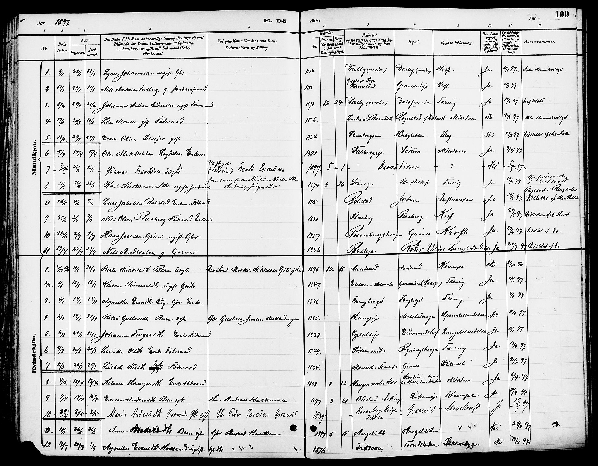 Ringsaker prestekontor, SAH/PREST-014/L/La/L0014: Parish register (copy) no. 14, 1891-1904, p. 199