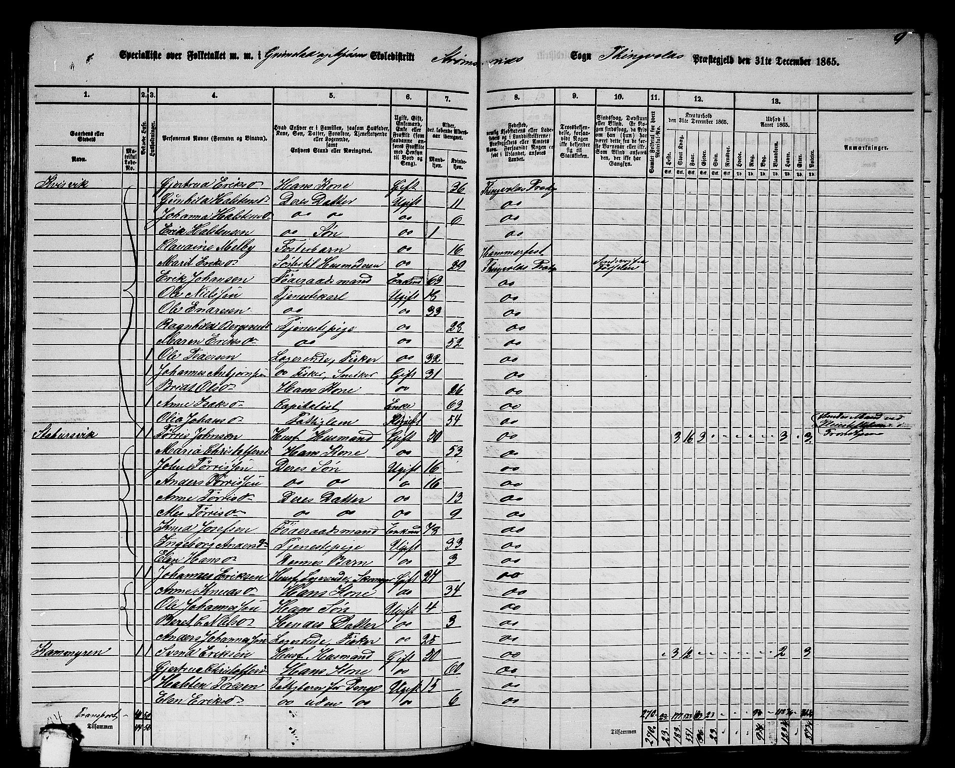 RA, 1865 census for Tingvoll, 1865, p. 134