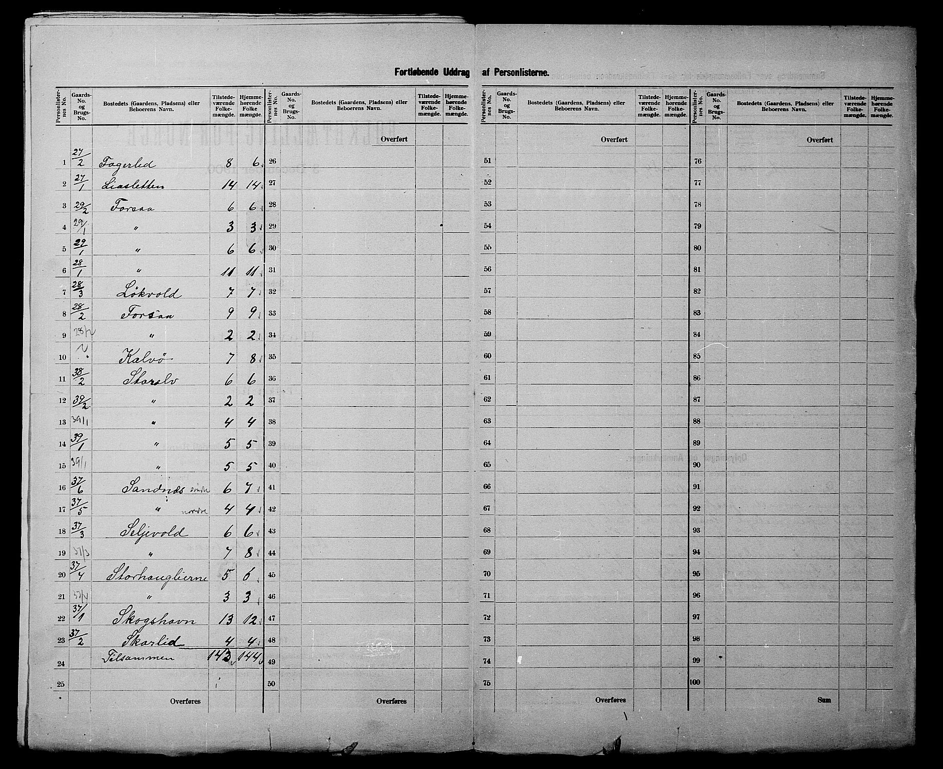 SATØ, 1900 census for Dyrøy, 1900, p. 15