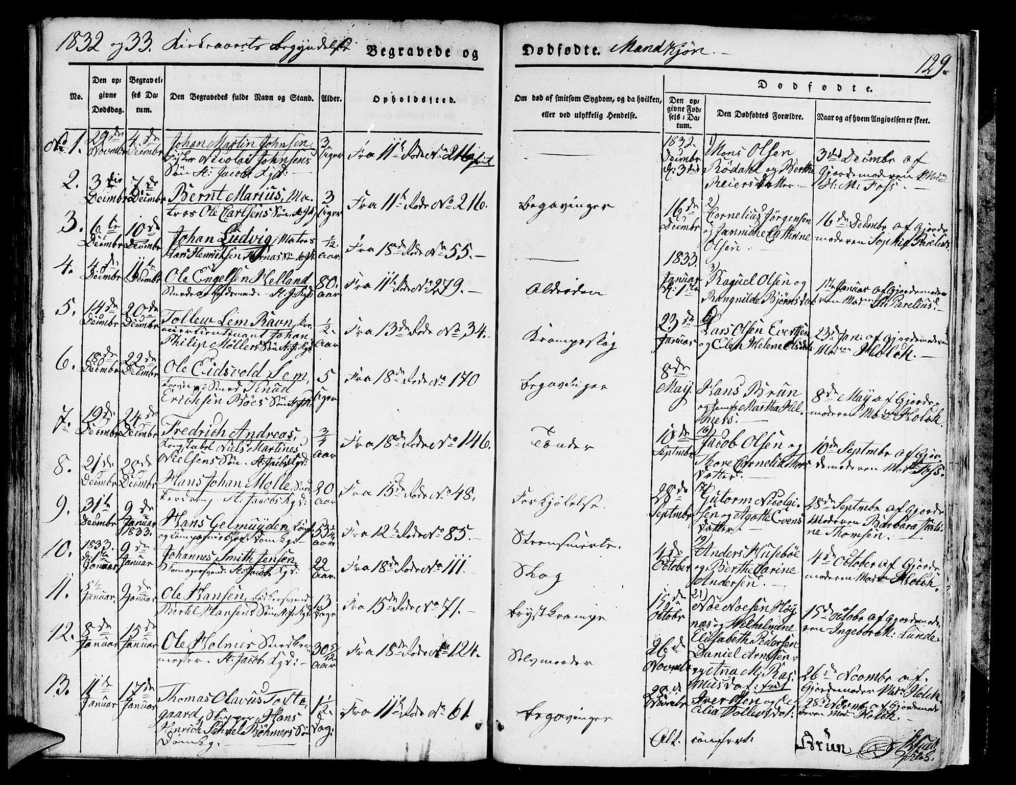 Domkirken sokneprestembete, AV/SAB-A-74801/H/Hab/L0006: Parish register (copy) no. A 6, 1827-1834, p. 129