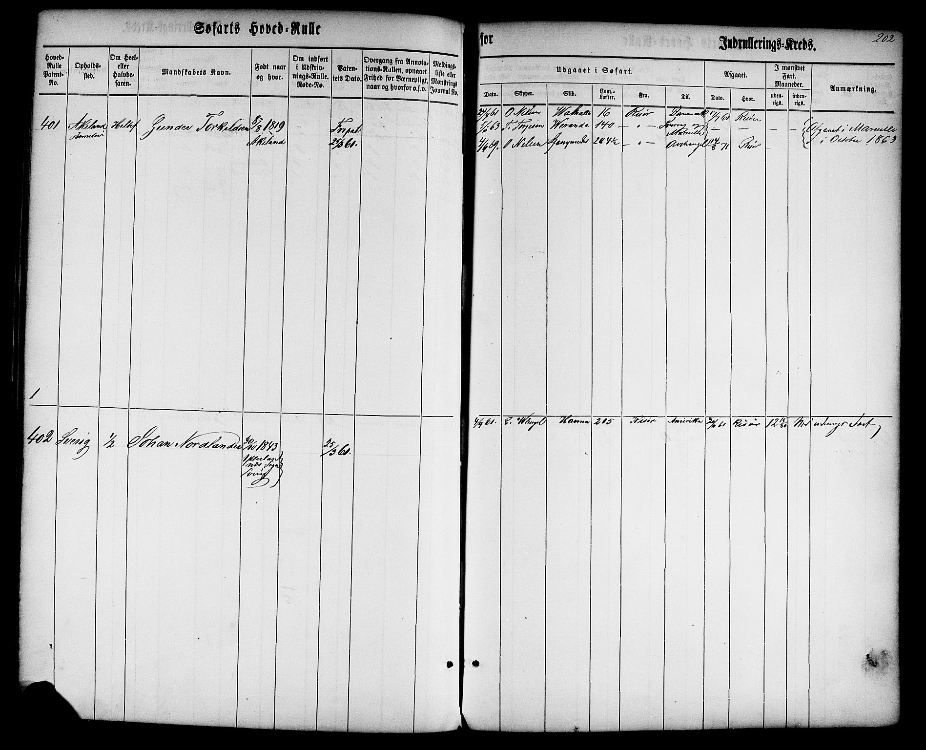 Risør mønstringskrets, AV/SAK-2031-0010/F/Fb/L0001: Hovedrulle nr 1-574 uten register, D-2, 1860-1877, p. 208