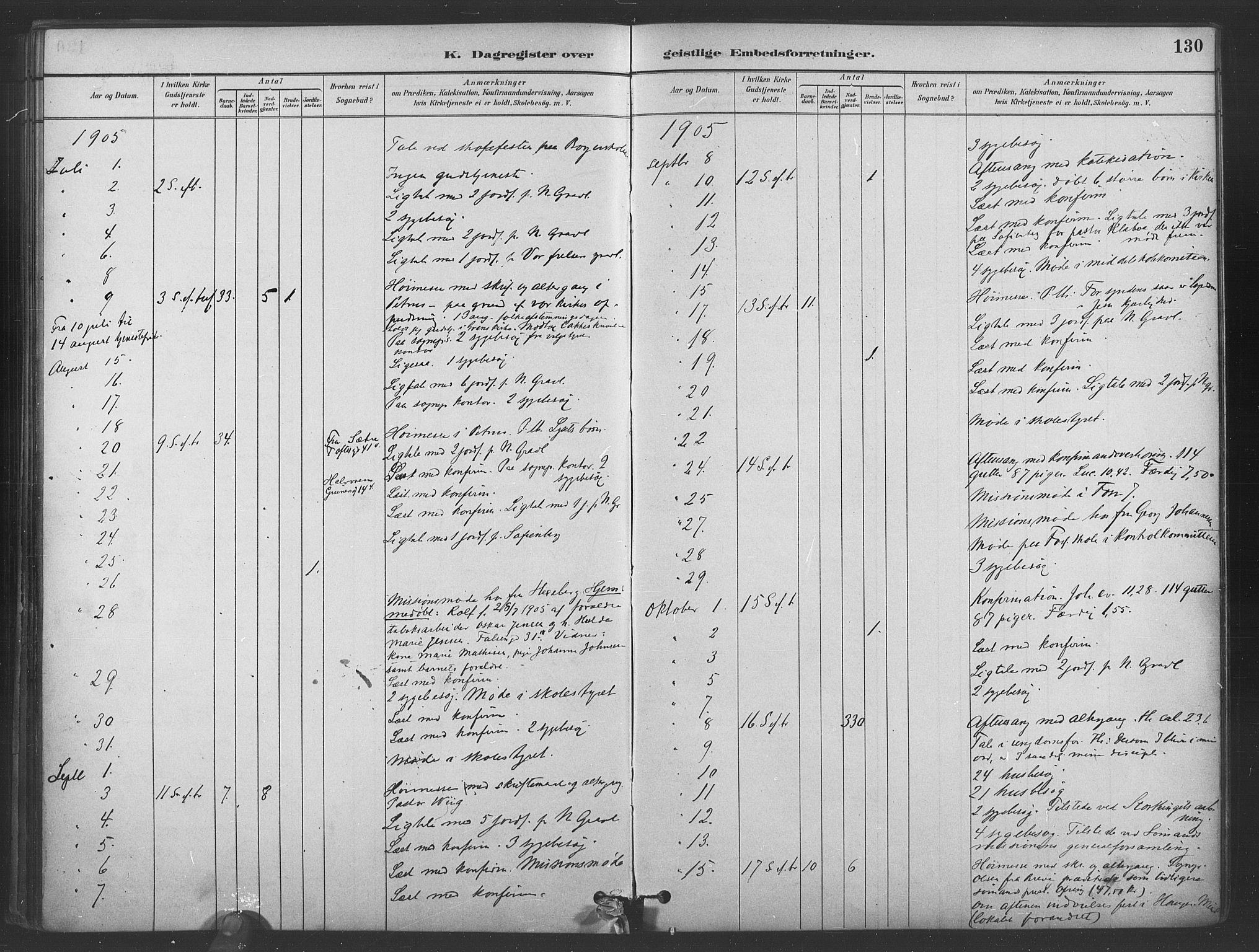 Paulus prestekontor Kirkebøker, AV/SAO-A-10871/I/Ib/L0001: Diary records no. II 1, 1882-1910, p. 130