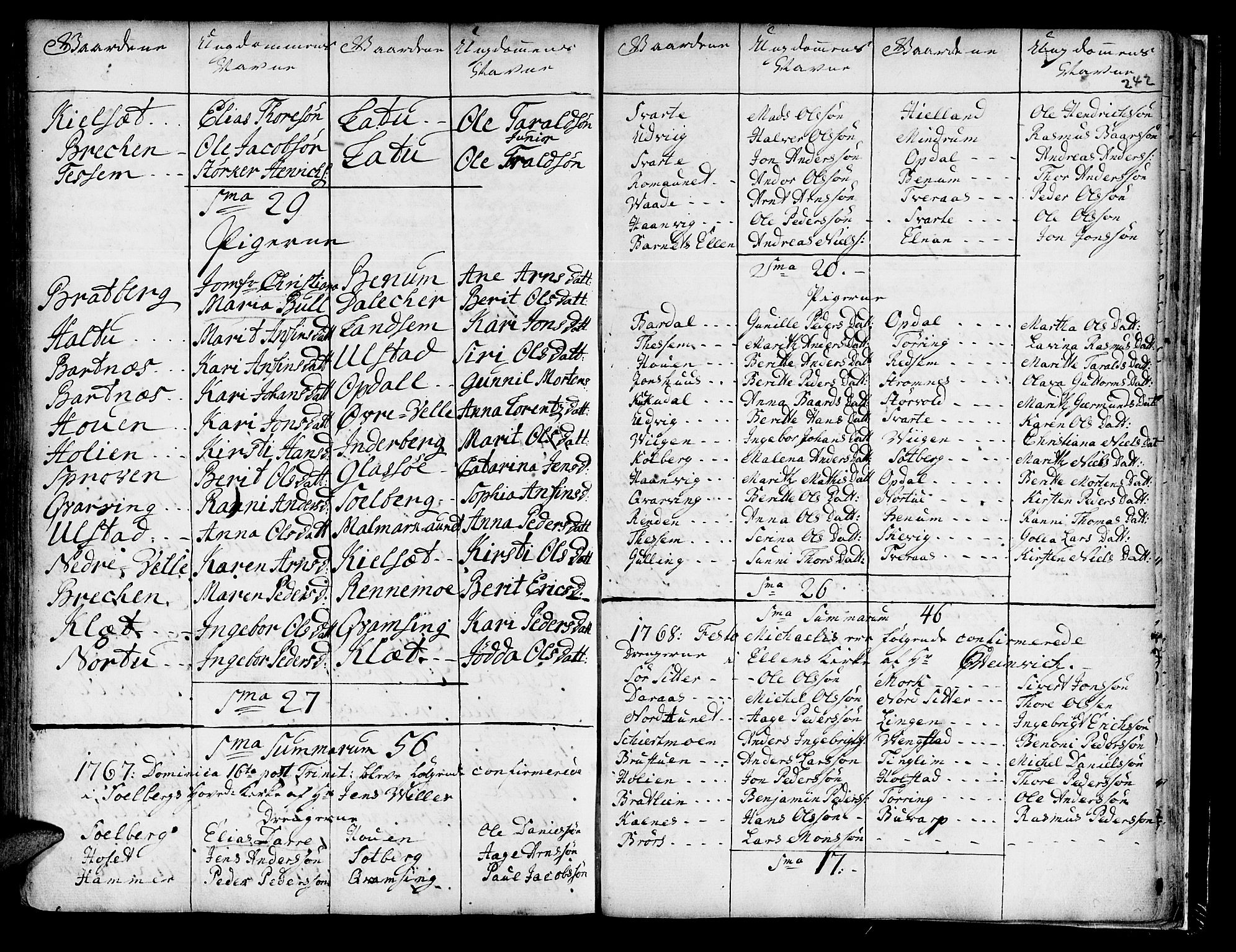 Ministerialprotokoller, klokkerbøker og fødselsregistre - Nord-Trøndelag, SAT/A-1458/741/L0385: Parish register (official) no. 741A01, 1722-1815, p. 242