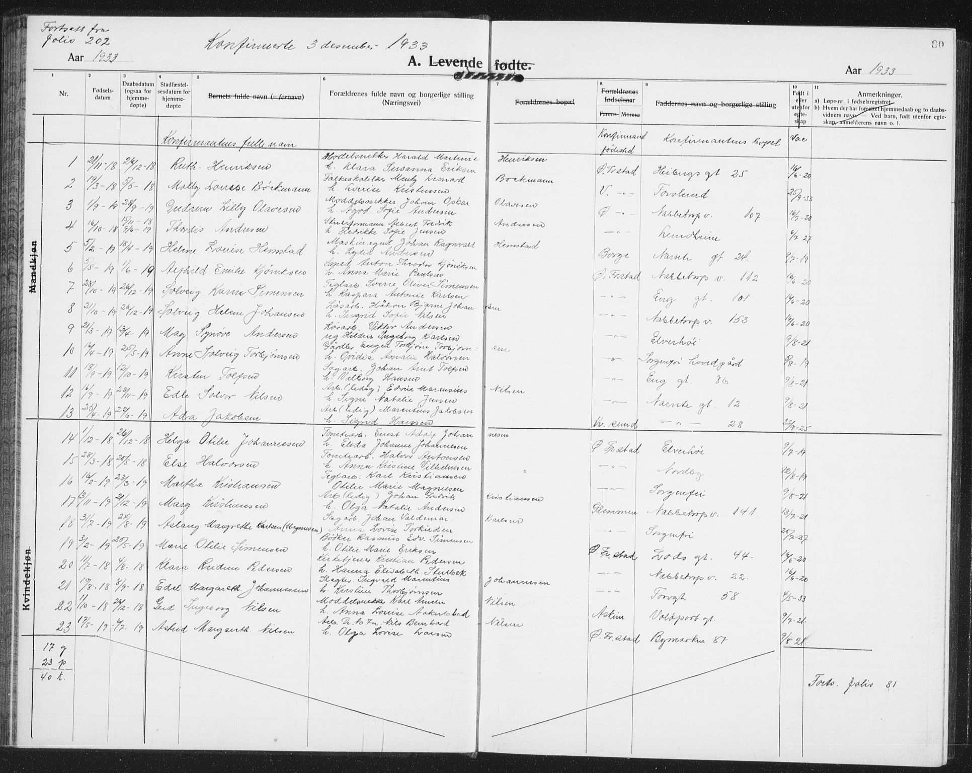 Østre Fredrikstad prestekontor Kirkebøker, SAO/A-10907/G/Ga/L0003: Parish register (copy) no. 3, 1920-1940, p. 80