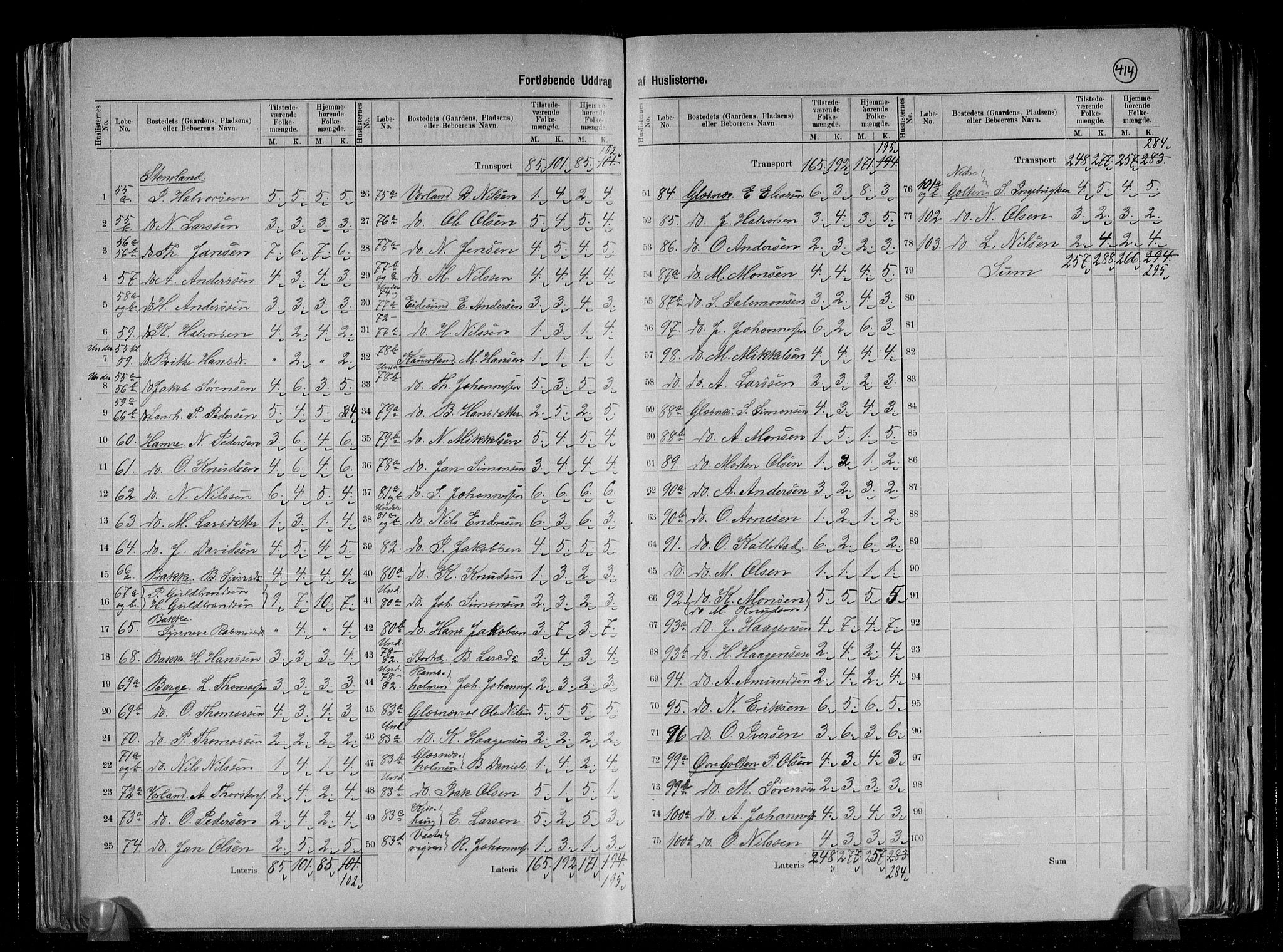 RA, 1891 census for 1245 Sund, 1891, p. 10