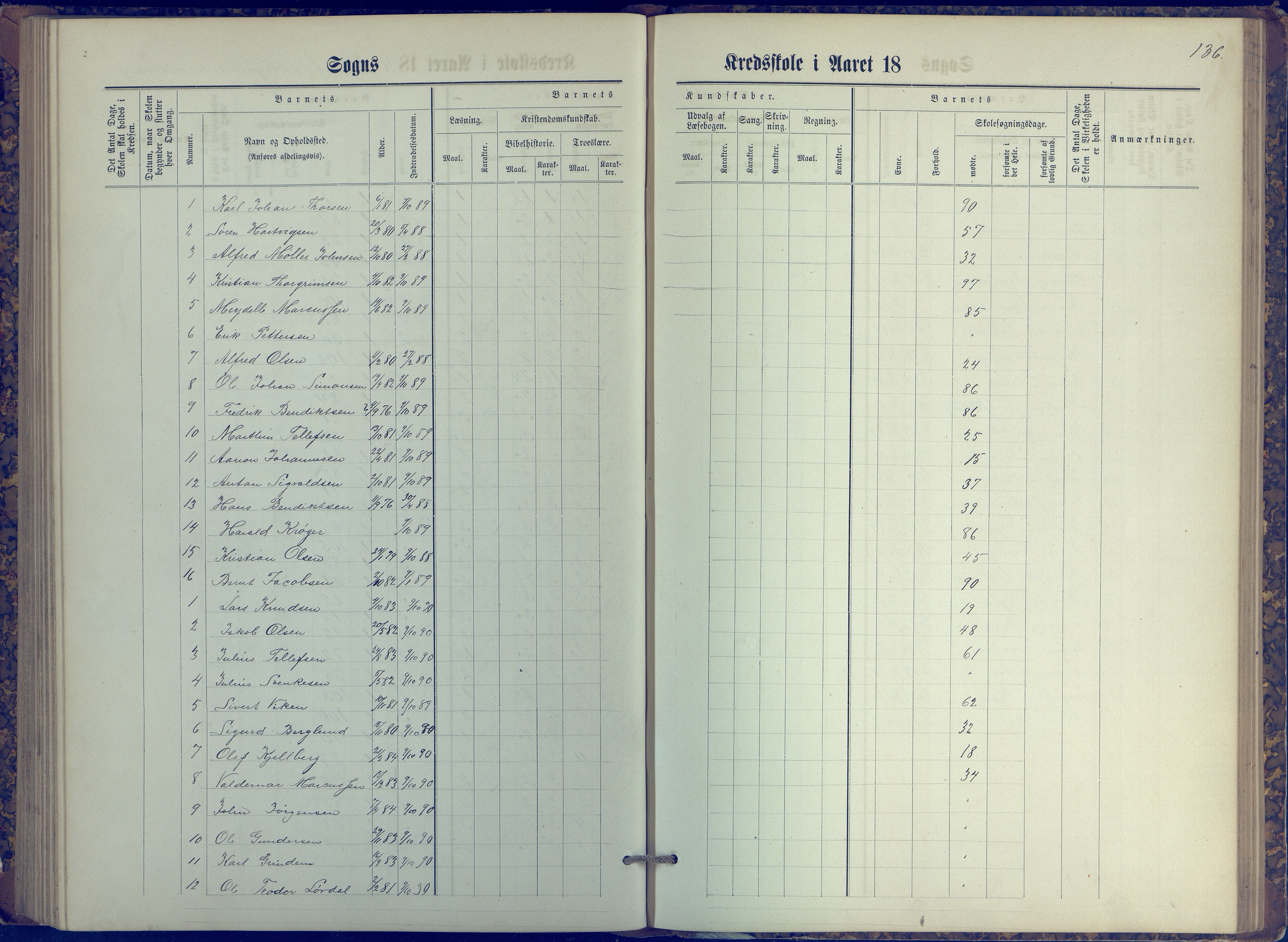 Øyestad kommune frem til 1979, AAKS/KA0920-PK/06/06K/L0006: Protokoll, 1881-1894, p. 136