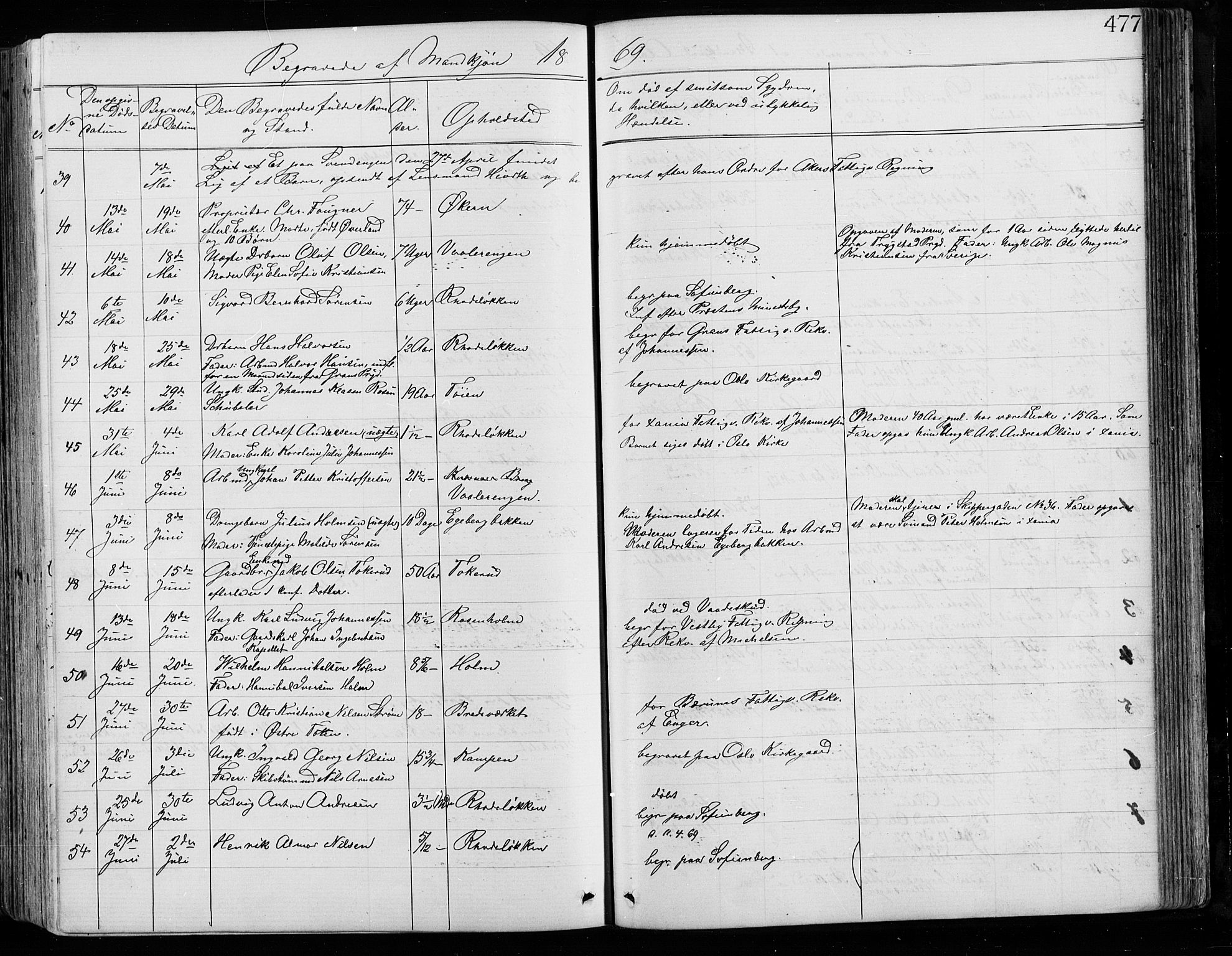 Østre Aker prestekontor Kirkebøker, AV/SAO-A-10840/G/Ga/L0003: Parish register (copy) no. I 3, 1868-1913, p. 477