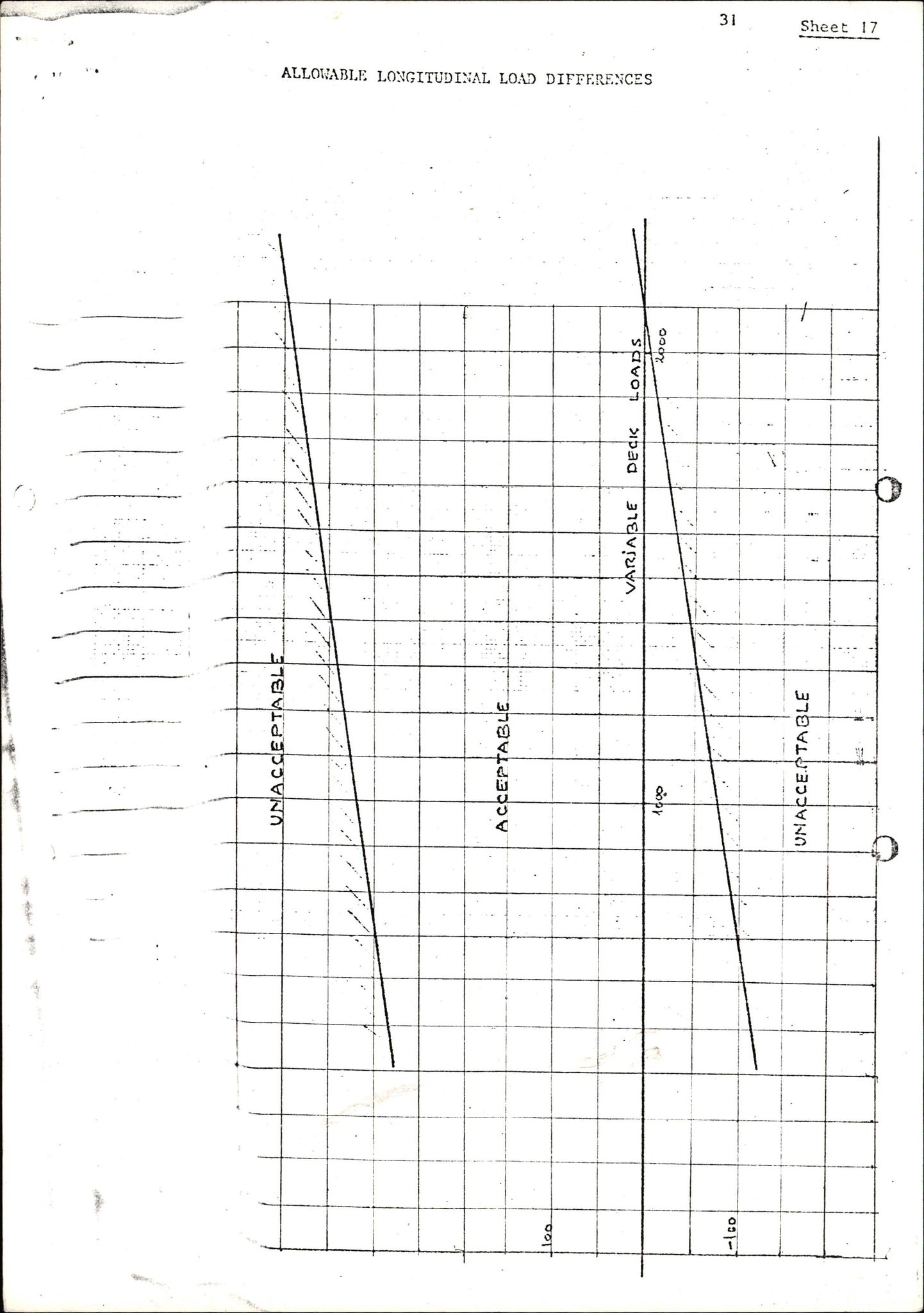 Pa 1503 - Stavanger Drilling AS, AV/SAST-A-101906/2/E/Eb/Eba/L0004: Sak og korrespondanse, 1976-1980