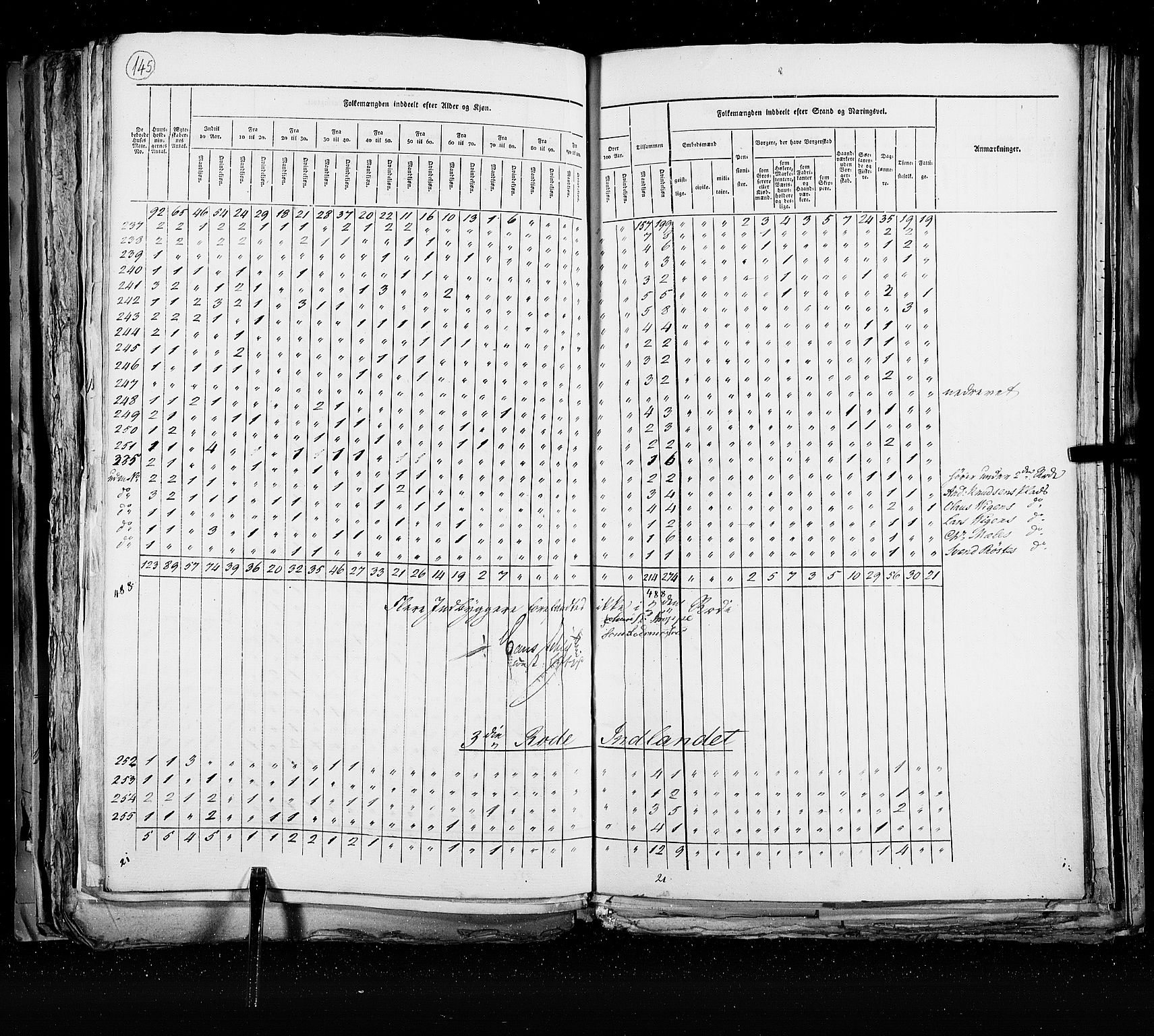 RA, Census 1825, vol. 21: Risør-Vardø, 1825, p. 145