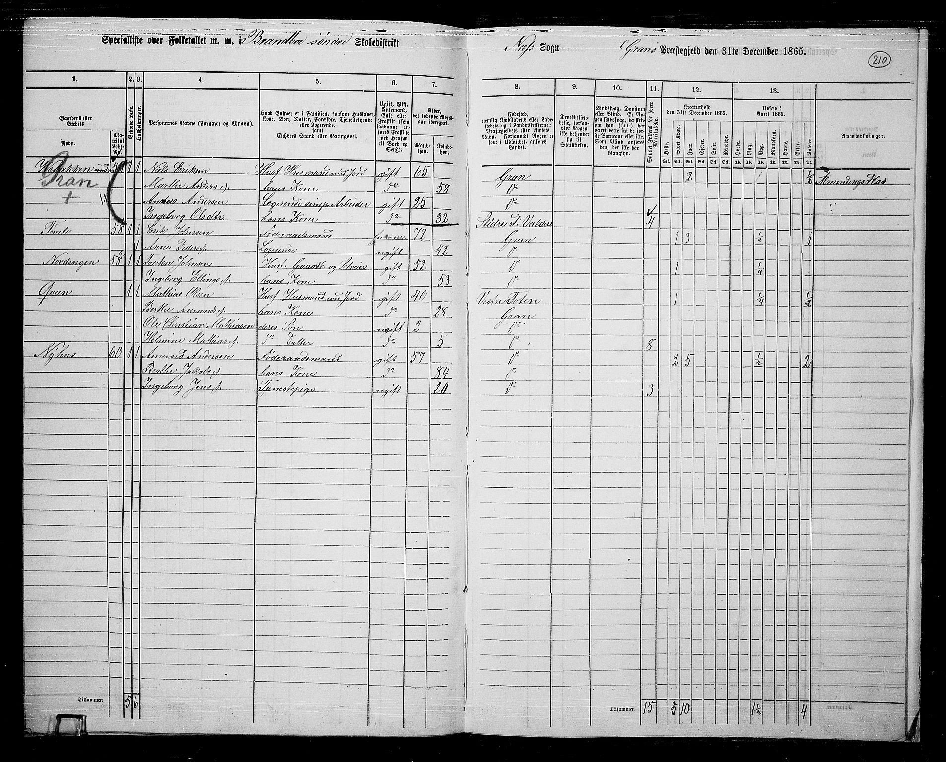 RA, 1865 census for Gran, 1865, p. 183