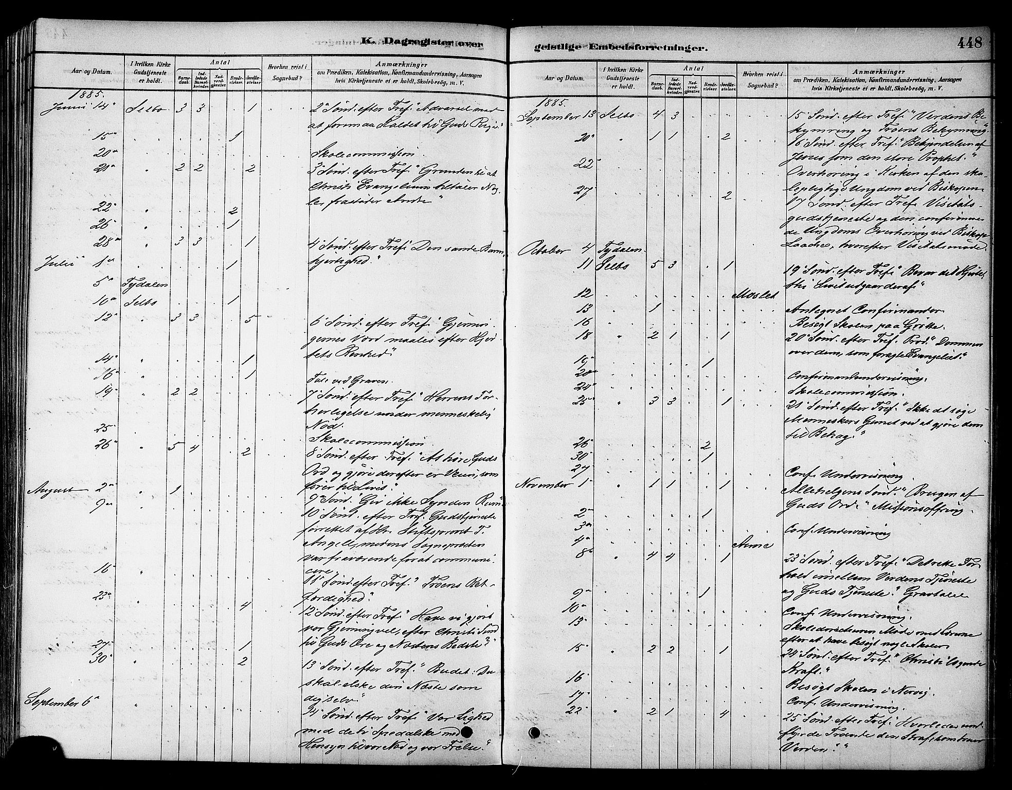 Ministerialprotokoller, klokkerbøker og fødselsregistre - Sør-Trøndelag, SAT/A-1456/695/L1148: Parish register (official) no. 695A08, 1878-1891, p. 448