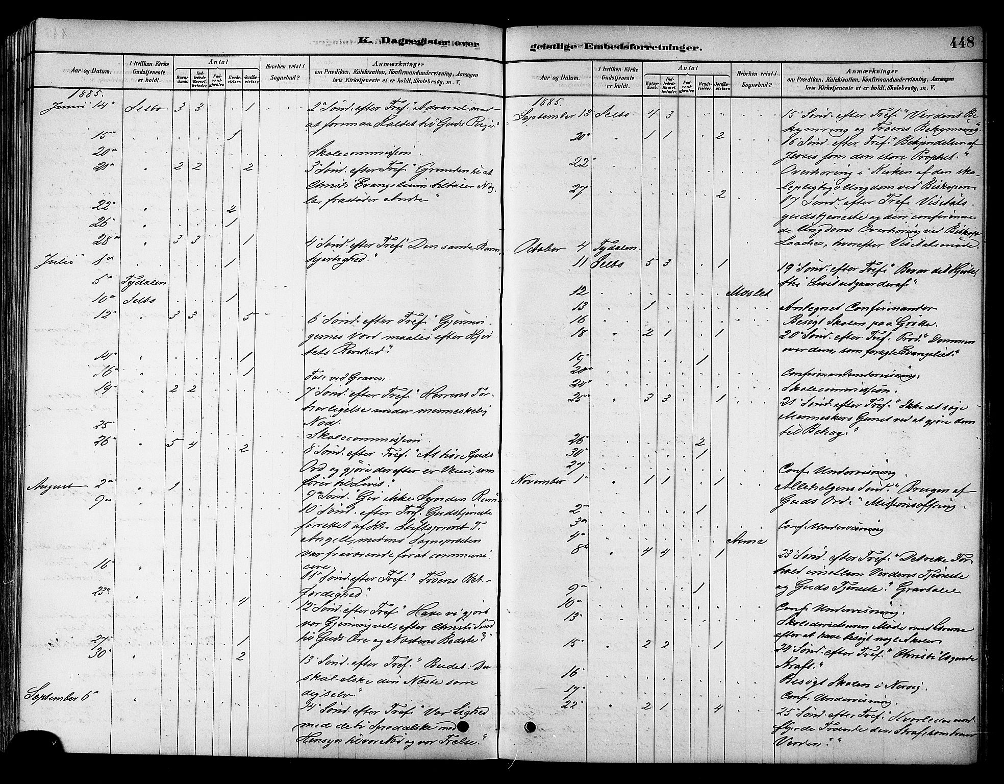 Ministerialprotokoller, klokkerbøker og fødselsregistre - Sør-Trøndelag, AV/SAT-A-1456/695/L1148: Parish register (official) no. 695A08, 1878-1891, p. 448