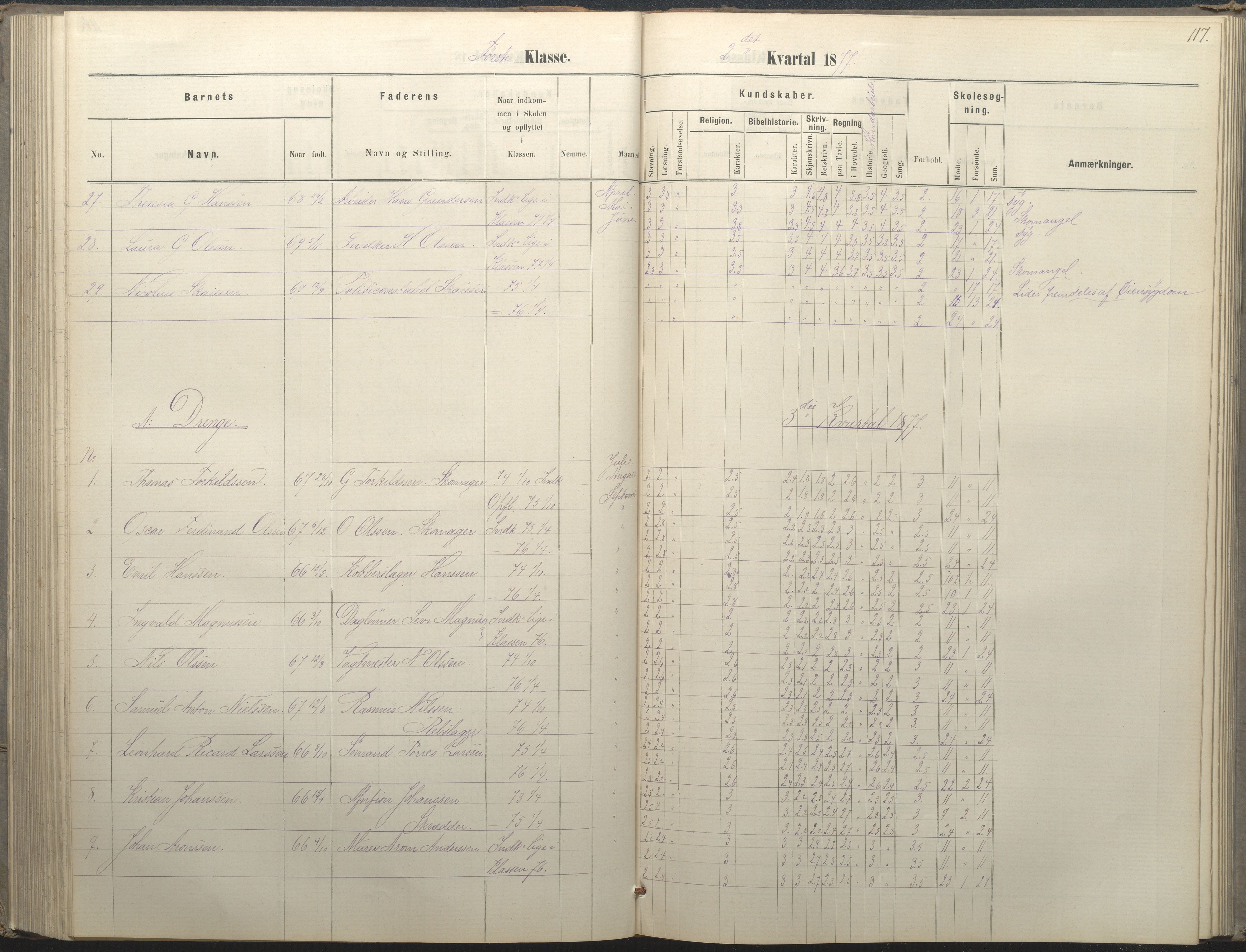 Arendal kommune, Katalog I, AAKS/KA0906-PK-I/07/L0036: Protokoll for 1. og 2. klasse, 1870-1882, p. 117