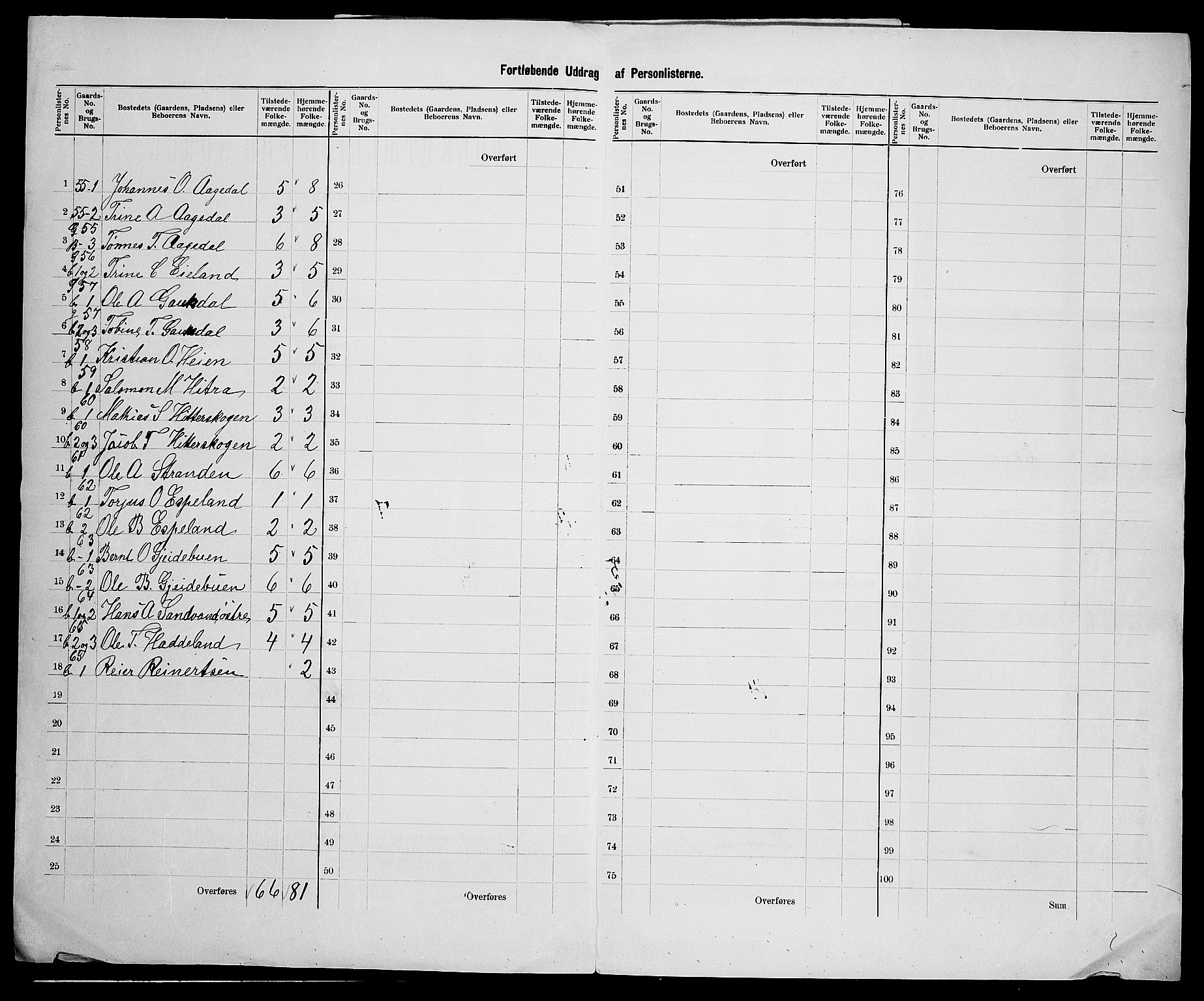 SAK, 1900 census for Liknes, 1900, p. 18