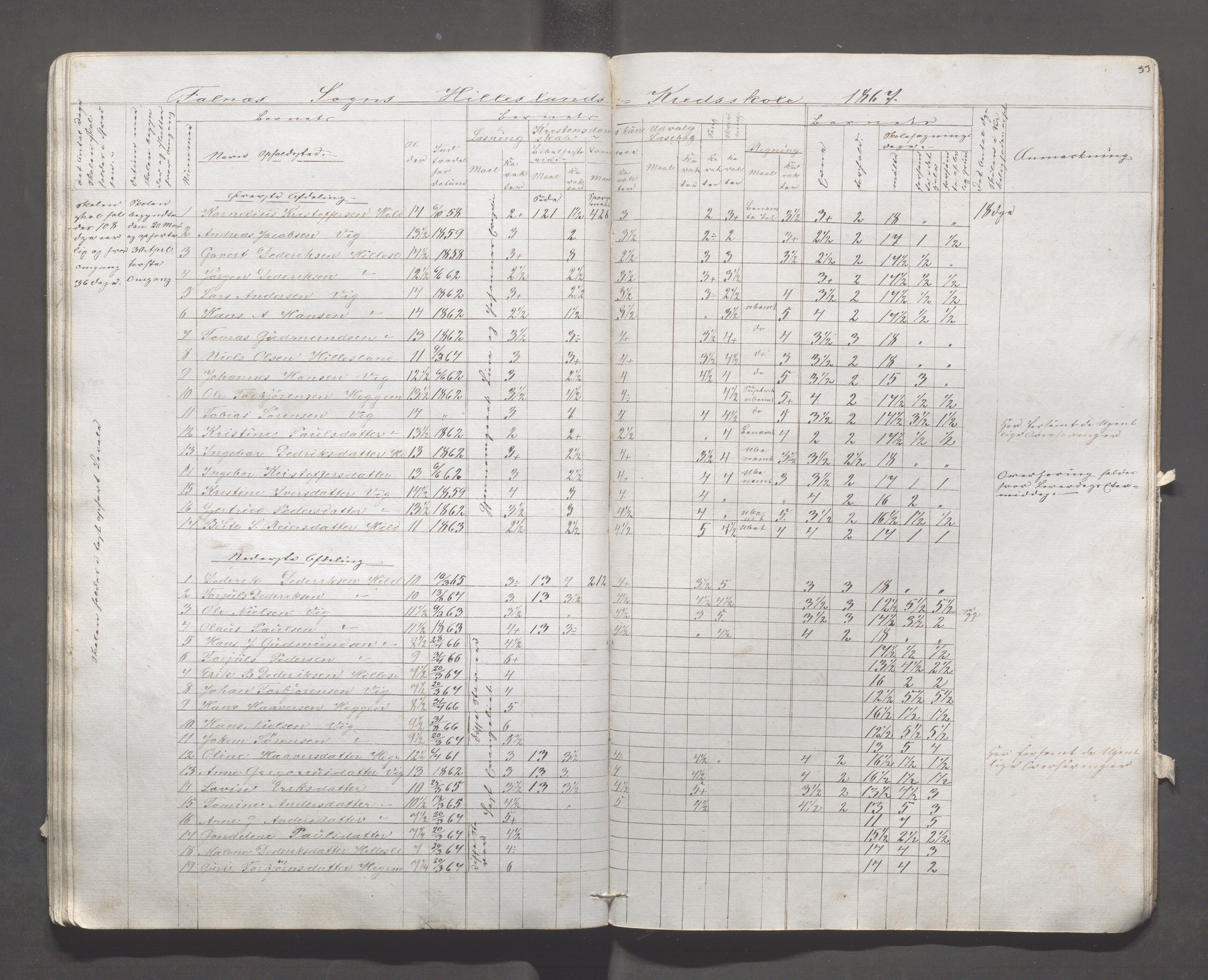 Skudenes kommune - Syre - Høynes skole, IKAR/A-307/H/L0002: Skoleprotokoll - Høynes og Hillesland, 1864-1868, p. 33