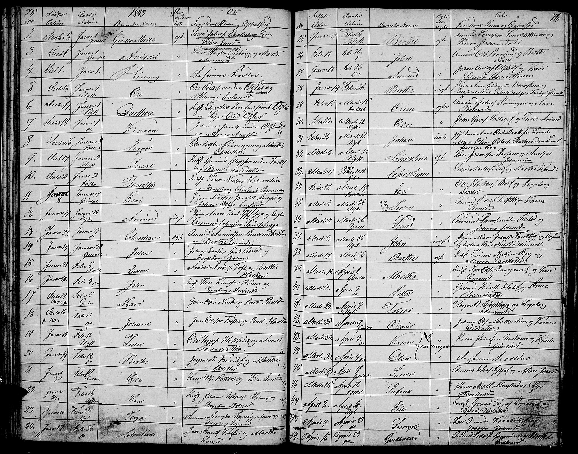 Gausdal prestekontor, SAH/PREST-090/H/Ha/Hab/L0003: Parish register (copy) no. 3, 1829-1864, p. 75-76
