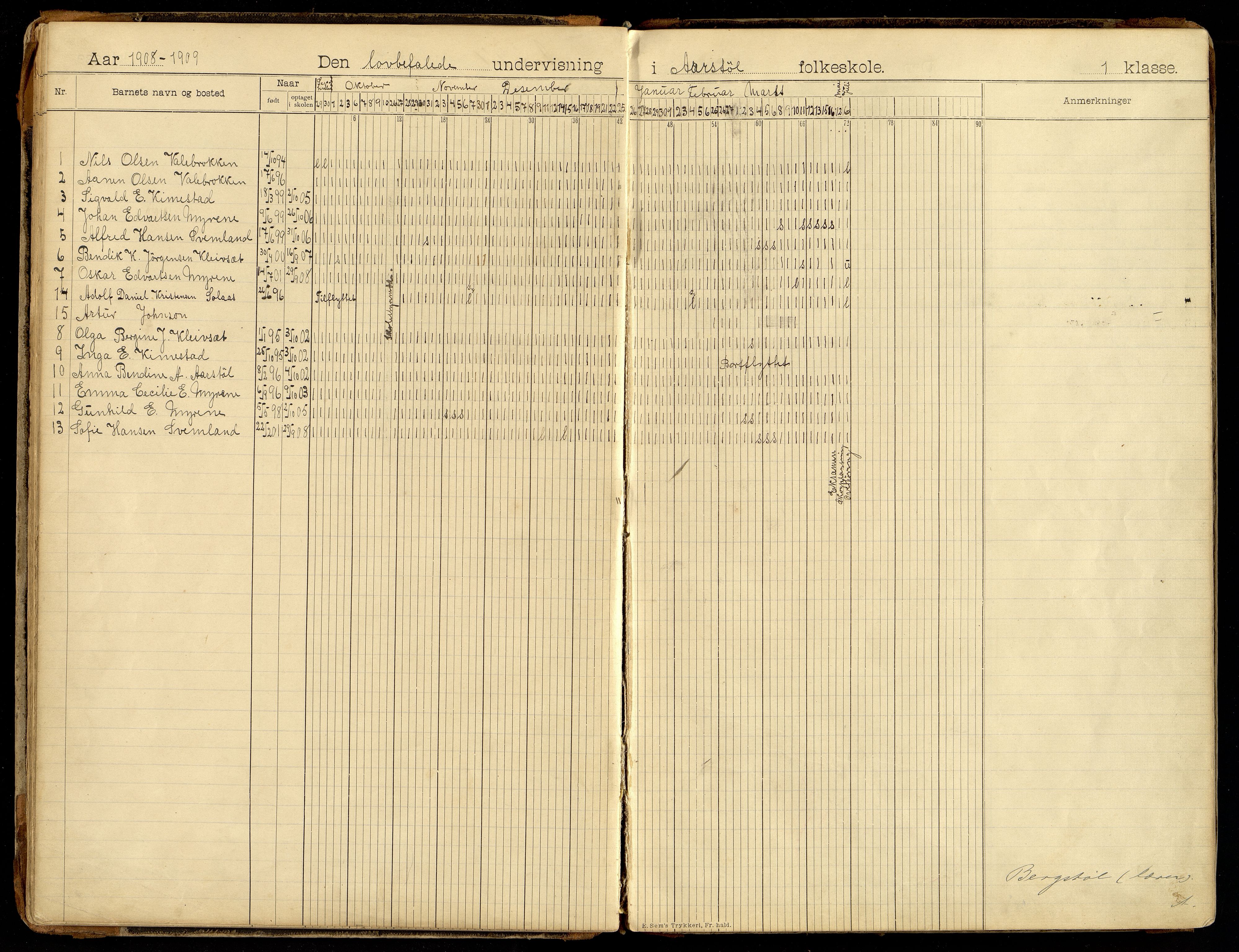 Søgne kommune - Årstøl, ARKSOR/1018SØ568/I/L0001: Dagbok for Årstøl (d), 1896-1956, p. 26-27