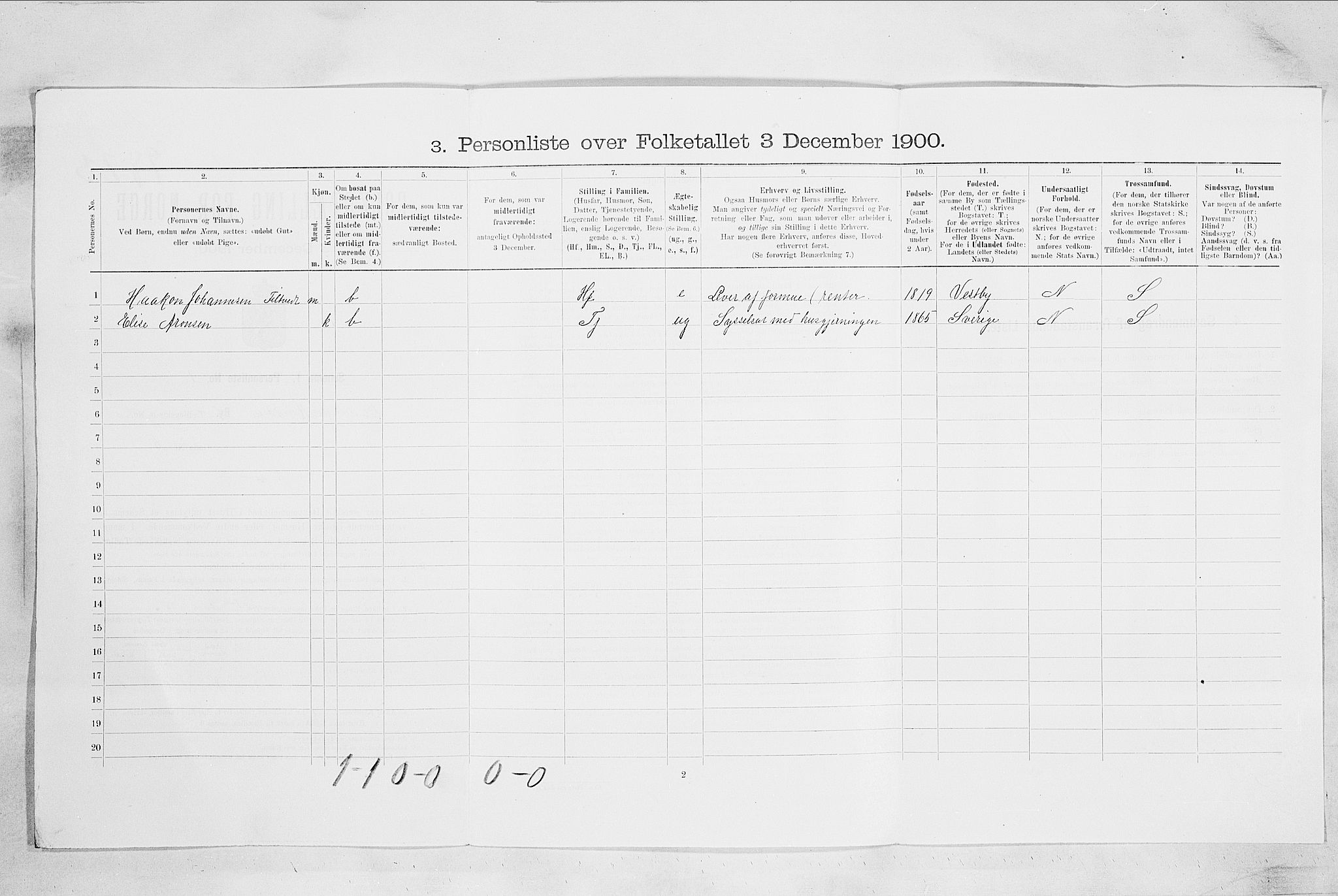 SAO, 1900 census for Hvitsten, 1900