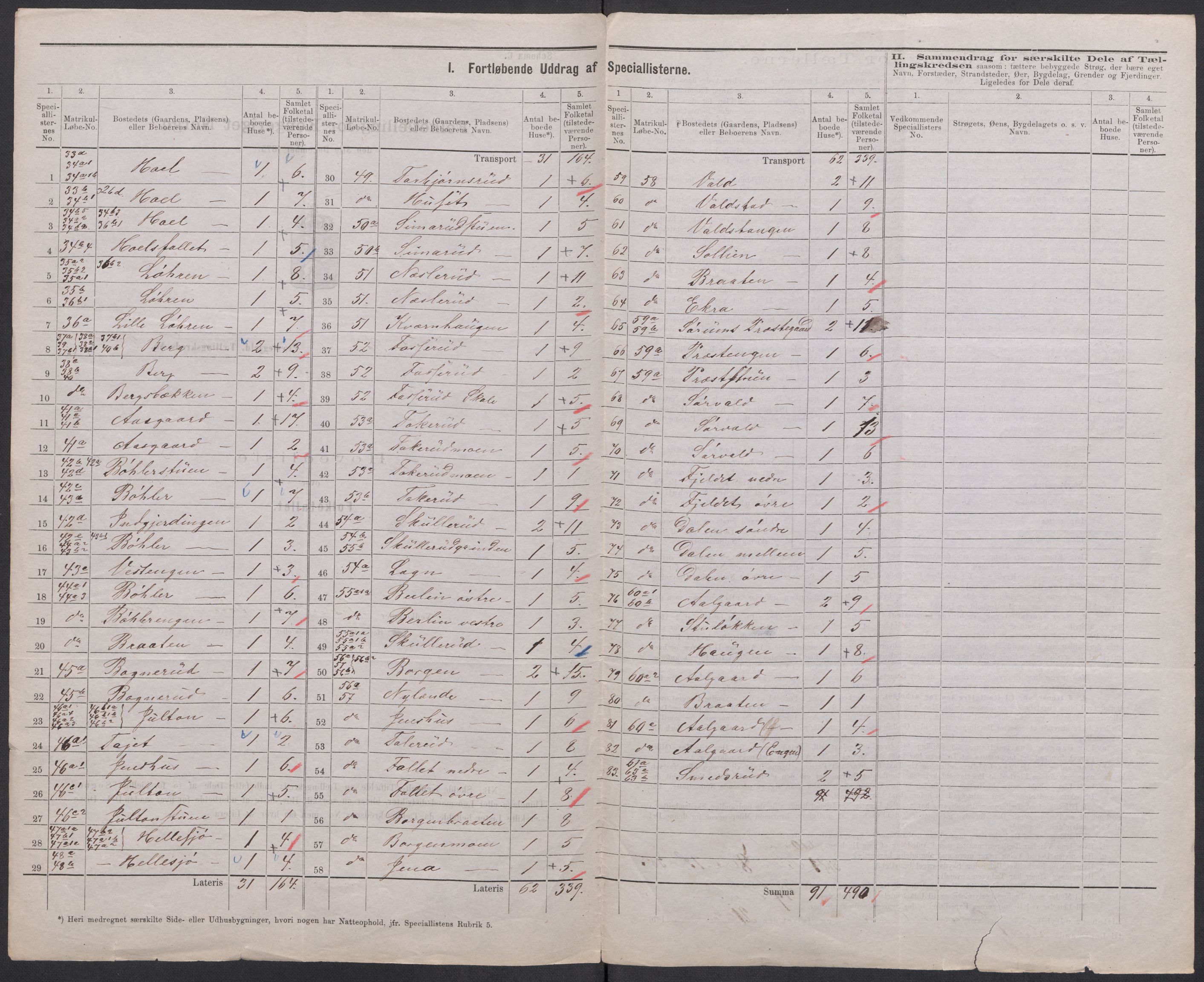 RA, 1875 census for 0226P Sørum, 1875, p. 5