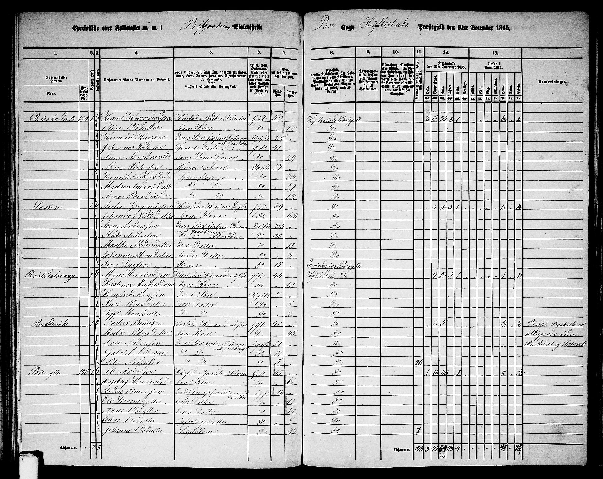 RA, 1865 census for Hyllestad, 1865, p. 110