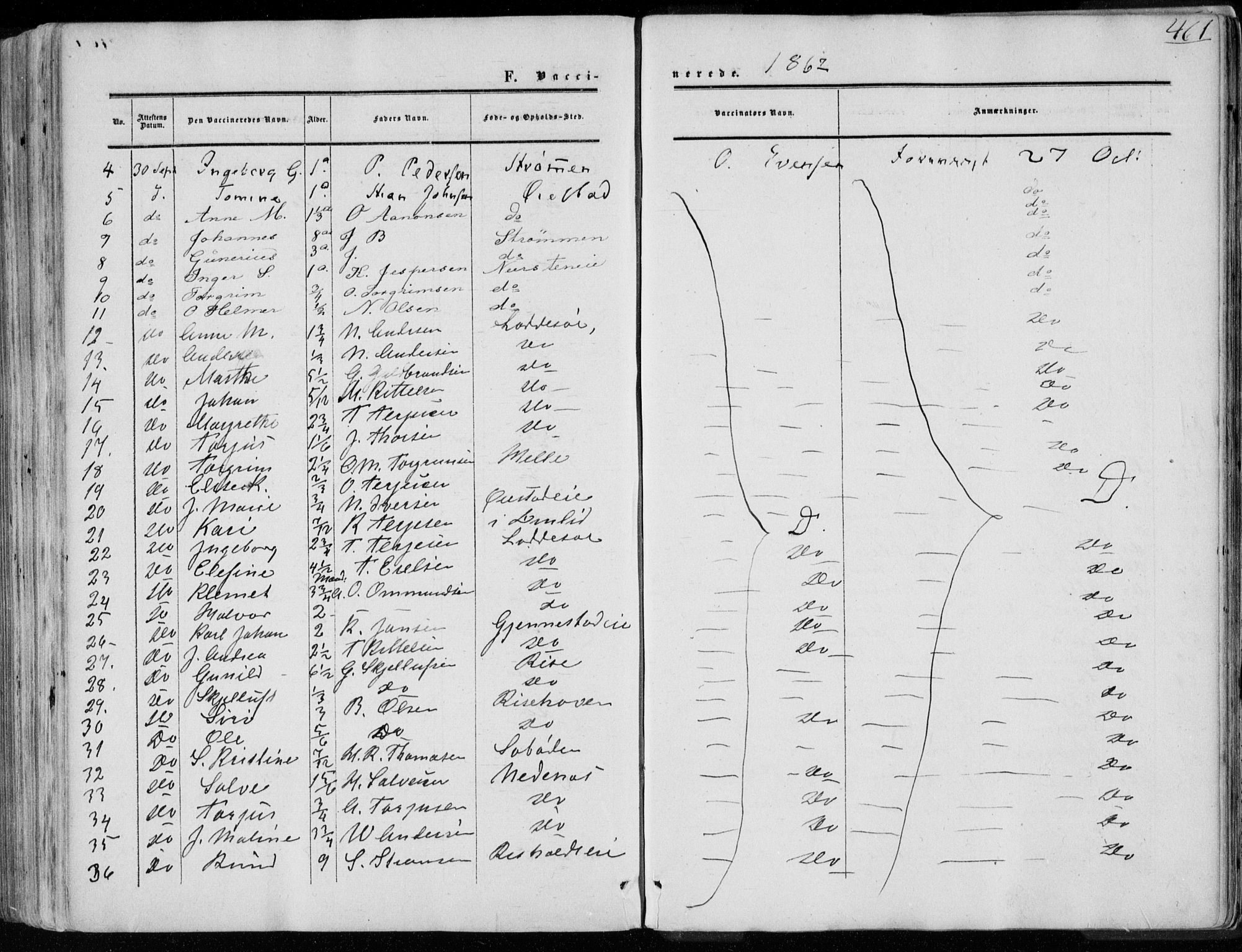 Øyestad sokneprestkontor, AV/SAK-1111-0049/F/Fa/L0015: Parish register (official) no. A 15, 1857-1873, p. 461