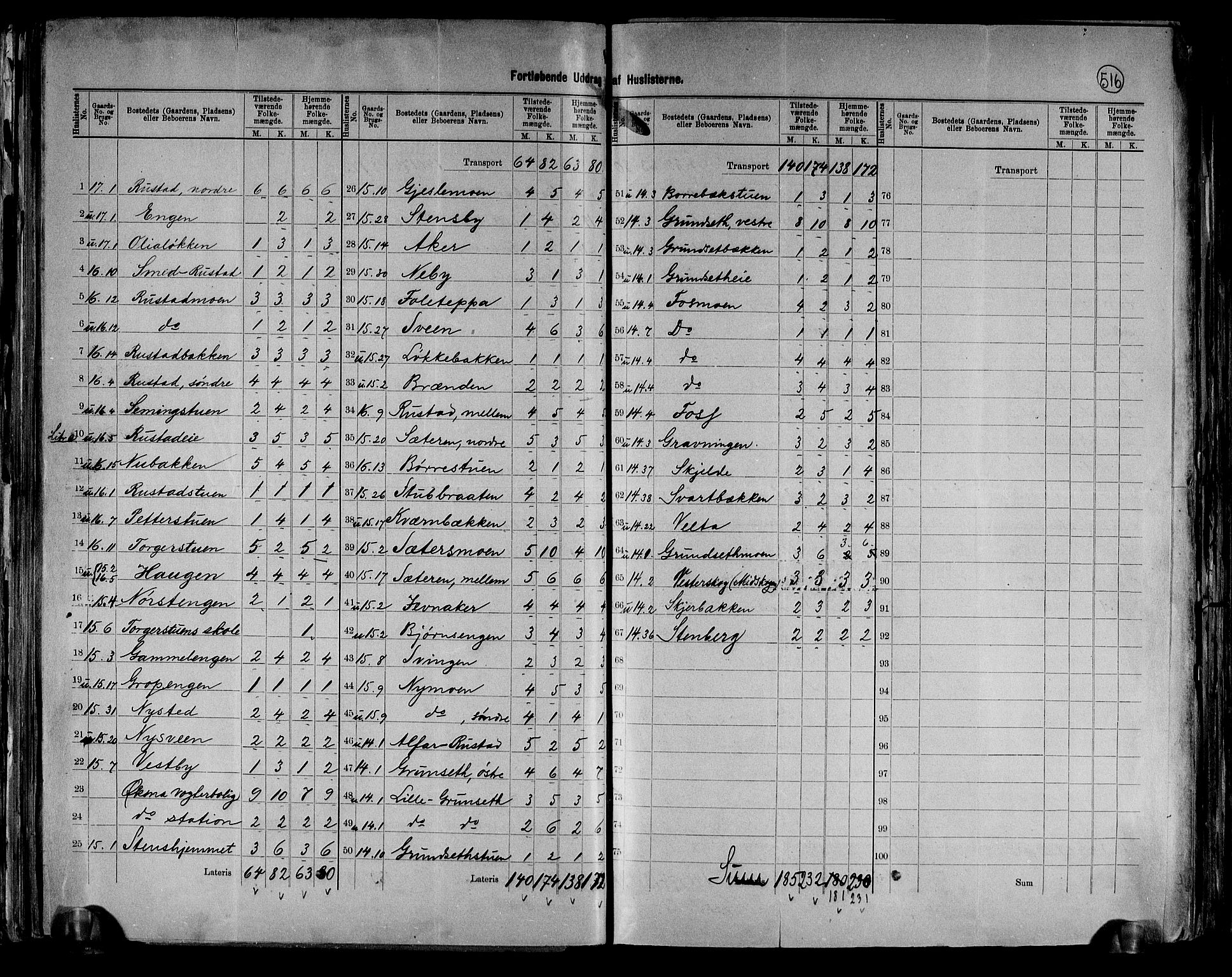 RA, 1891 census for 0427 Elverum, 1891, p. 11