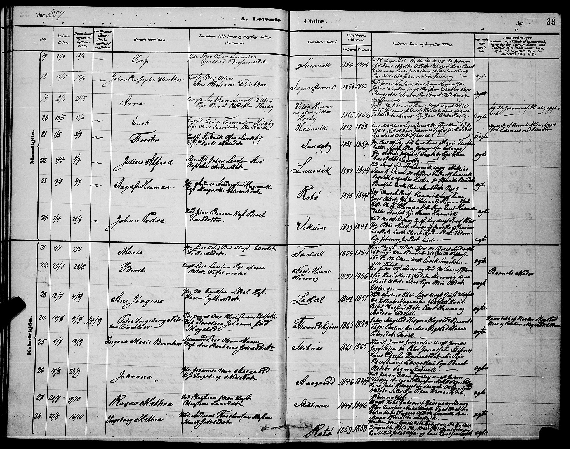 Ministerialprotokoller, klokkerbøker og fødselsregistre - Møre og Romsdal, SAT/A-1454/578/L0909: Parish register (copy) no. 578C02, 1882-1900, p. 33