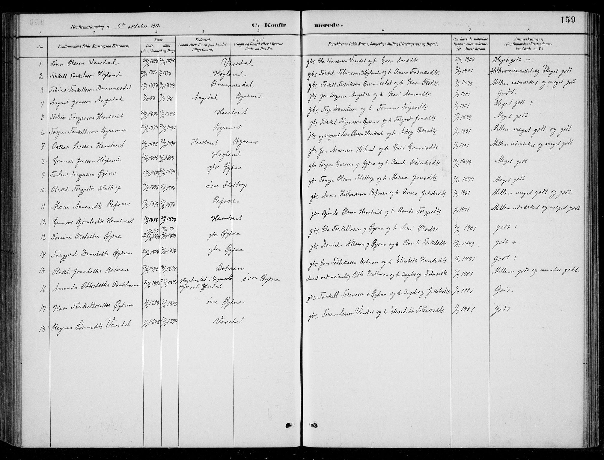 Bjelland sokneprestkontor, SAK/1111-0005/F/Fb/Fbc/L0003: Parish register (copy) no. B 3, 1887-1924, p. 159