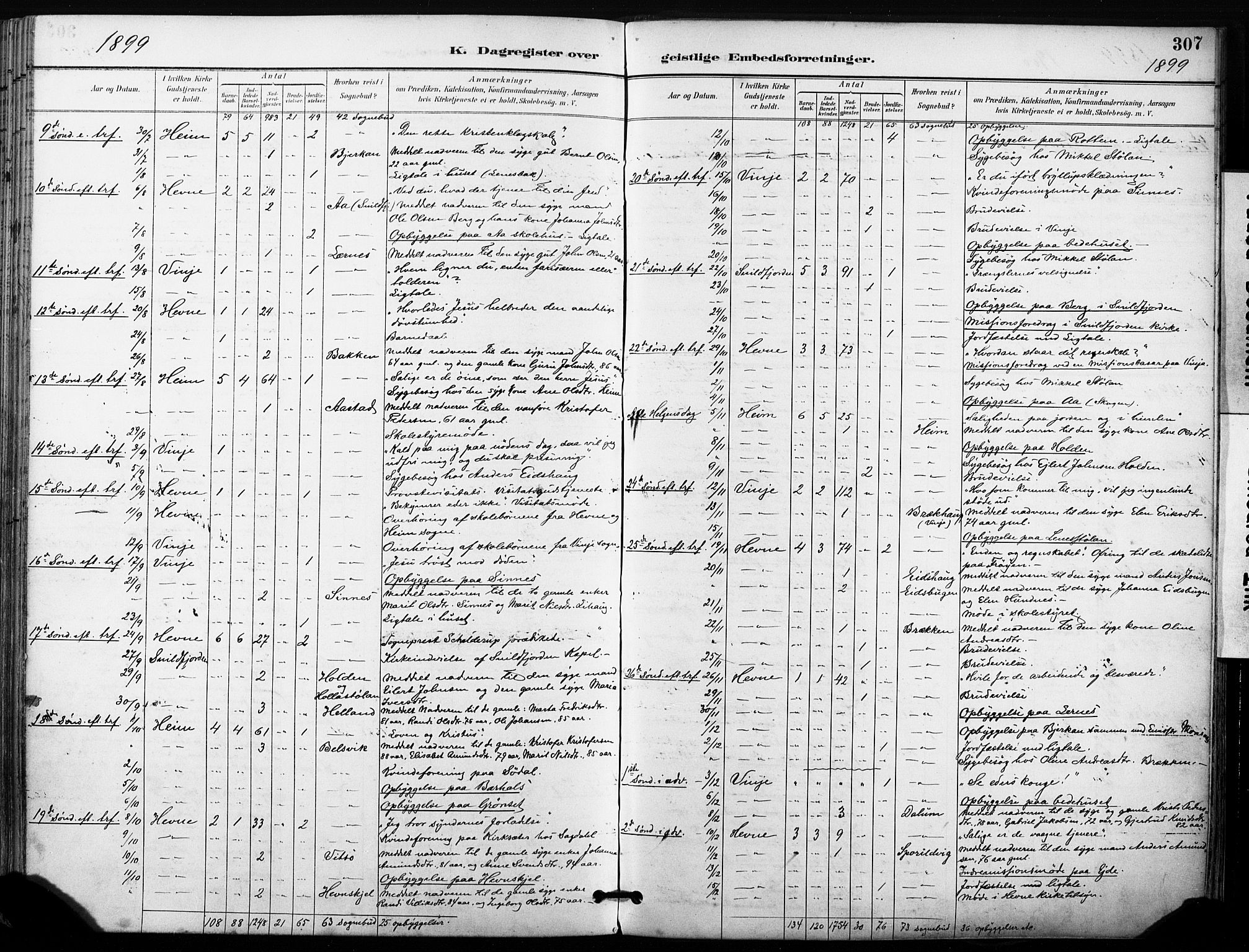 Ministerialprotokoller, klokkerbøker og fødselsregistre - Sør-Trøndelag, SAT/A-1456/630/L0497: Parish register (official) no. 630A10, 1896-1910, p. 307