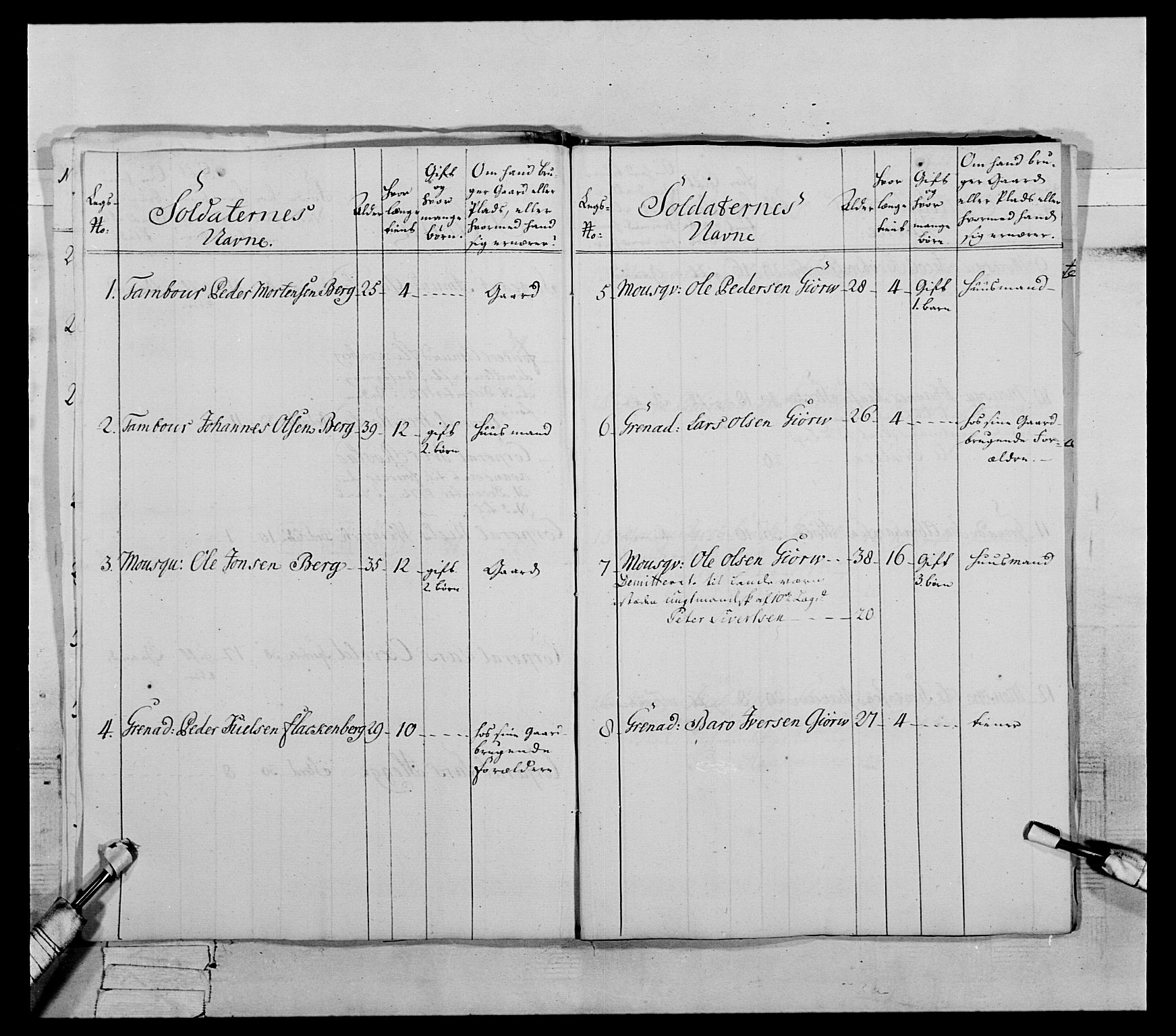 Generalitets- og kommissariatskollegiet, Det kongelige norske kommissariatskollegium, AV/RA-EA-5420/E/Eh/L0072: 1. Trondheimske nasjonale infanteriregiment, 1773, p. 129