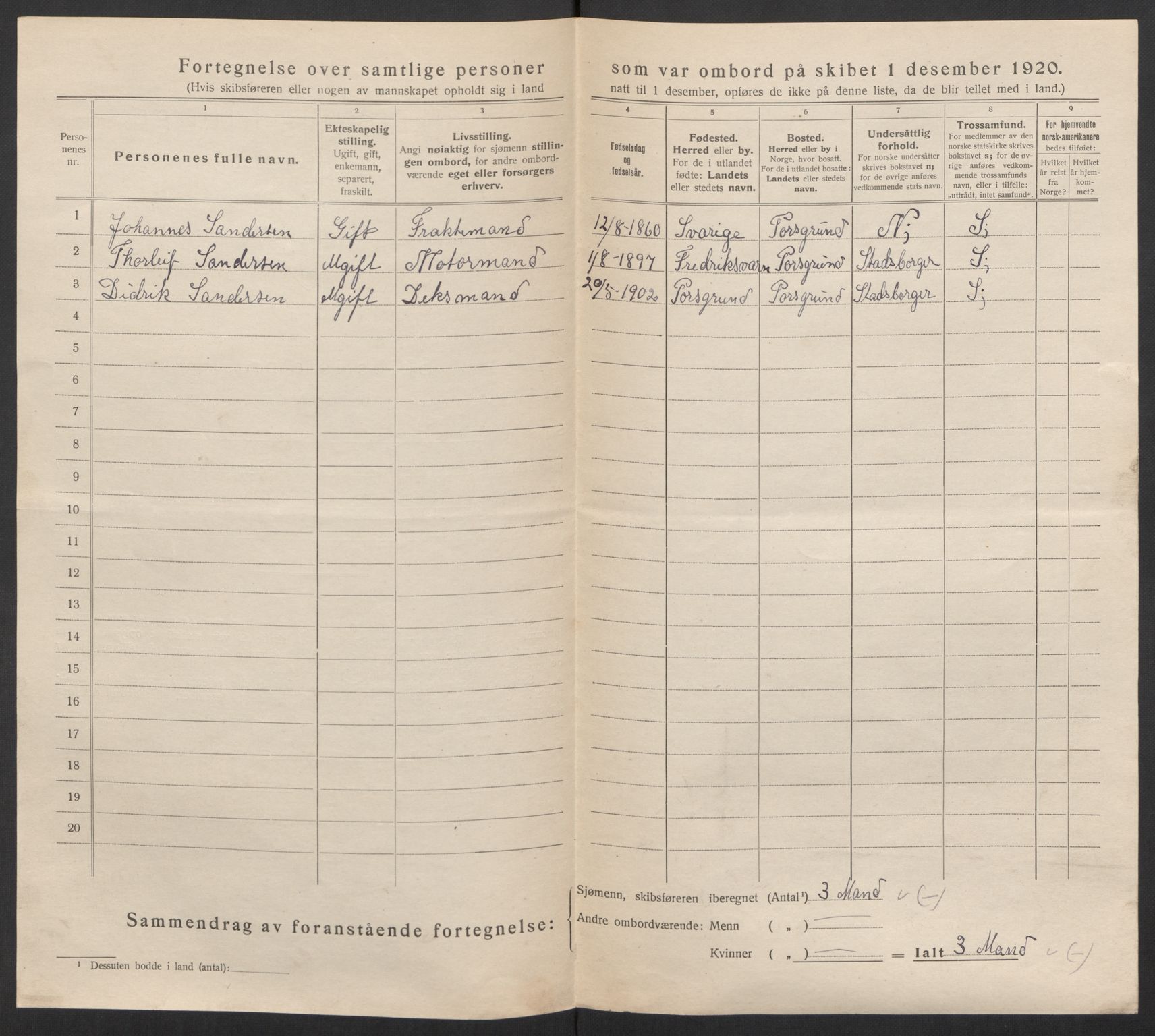 SAKO, 1920 census for Sandefjord, 1920, p. 15717