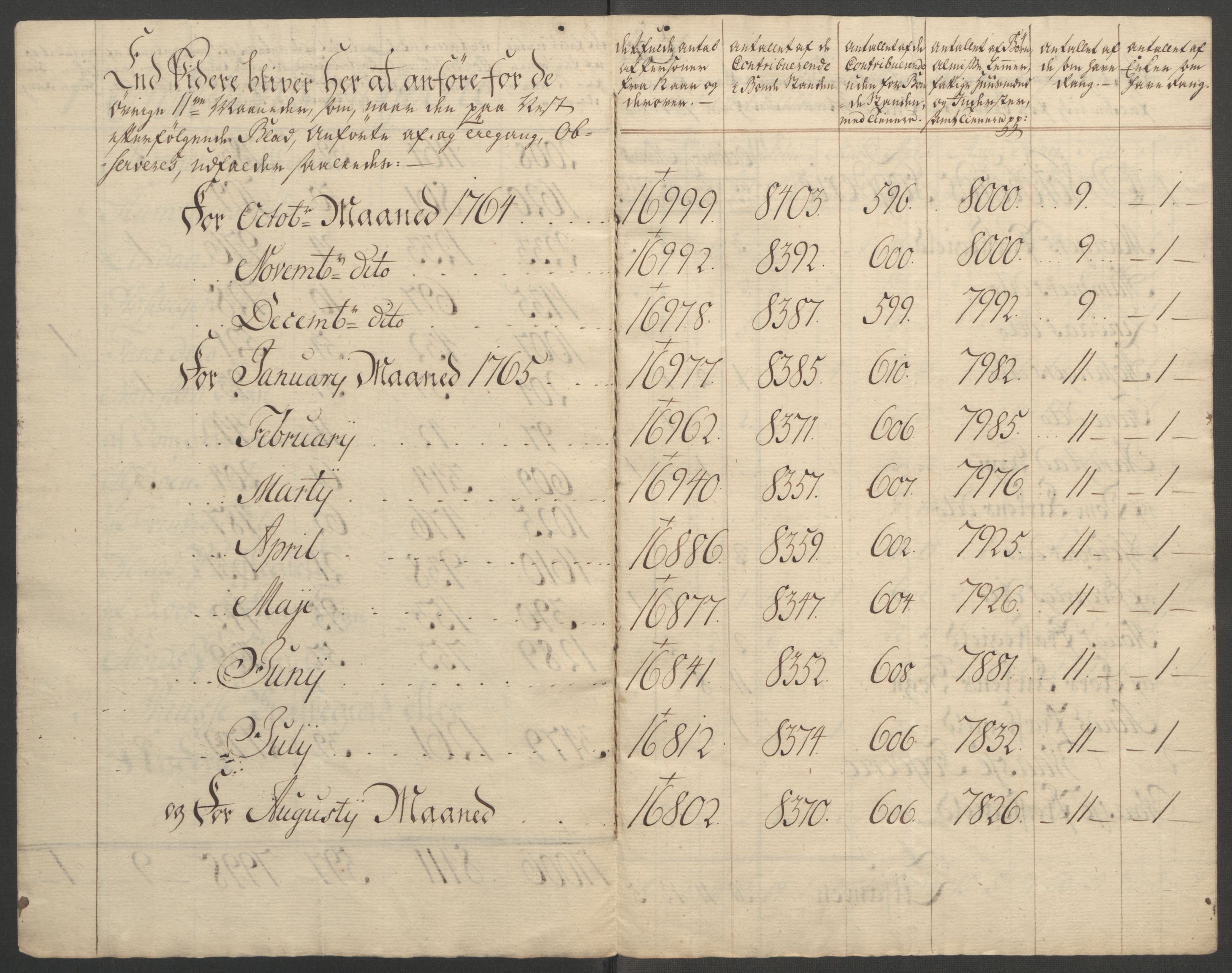 Rentekammeret inntil 1814, Reviderte regnskaper, Fogderegnskap, AV/RA-EA-4092/R51/L3303: Ekstraskatten Nordhordland og Voss, 1762-1772, p. 99