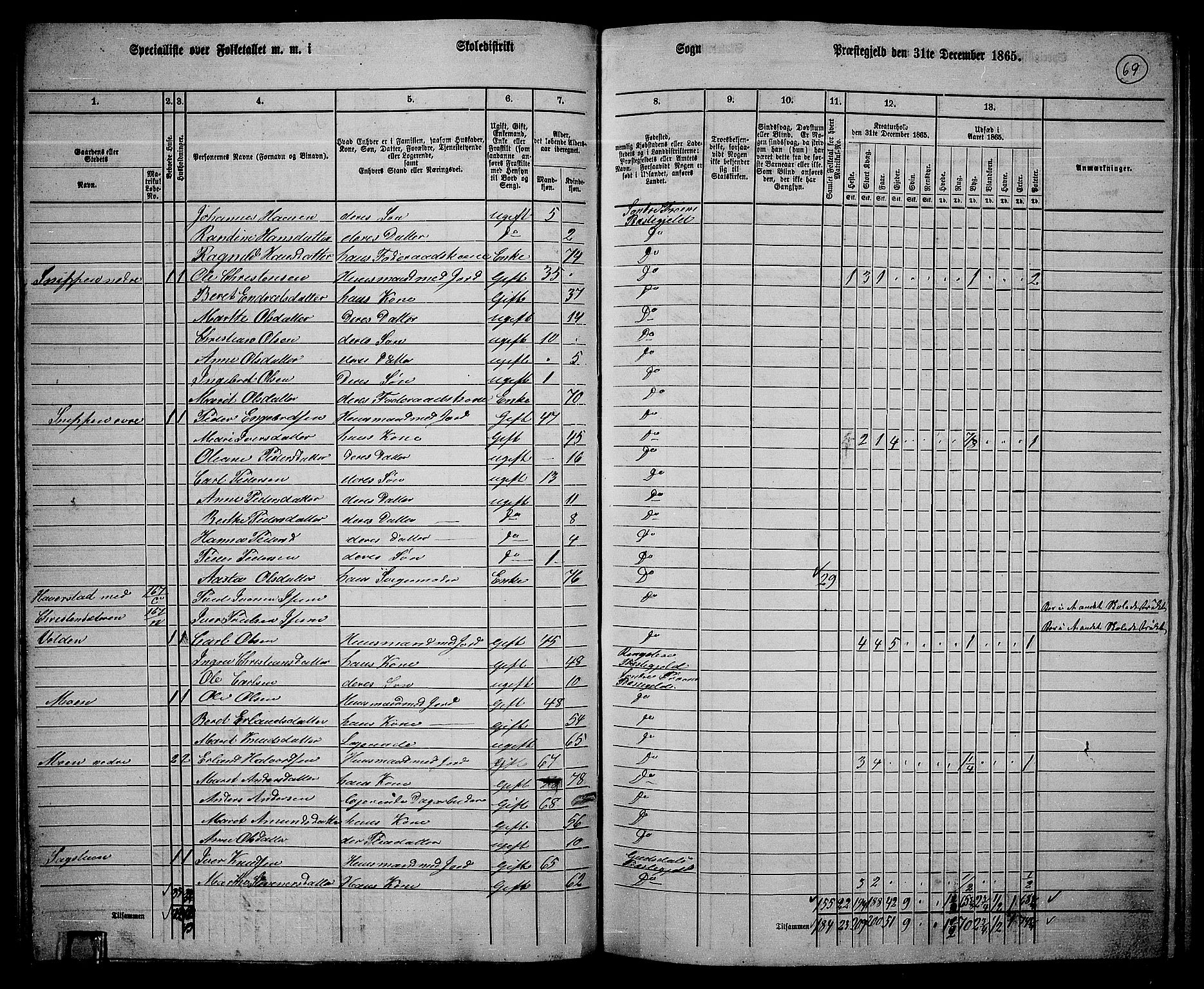 RA, 1865 census for Sør-Fron, 1865, p. 56