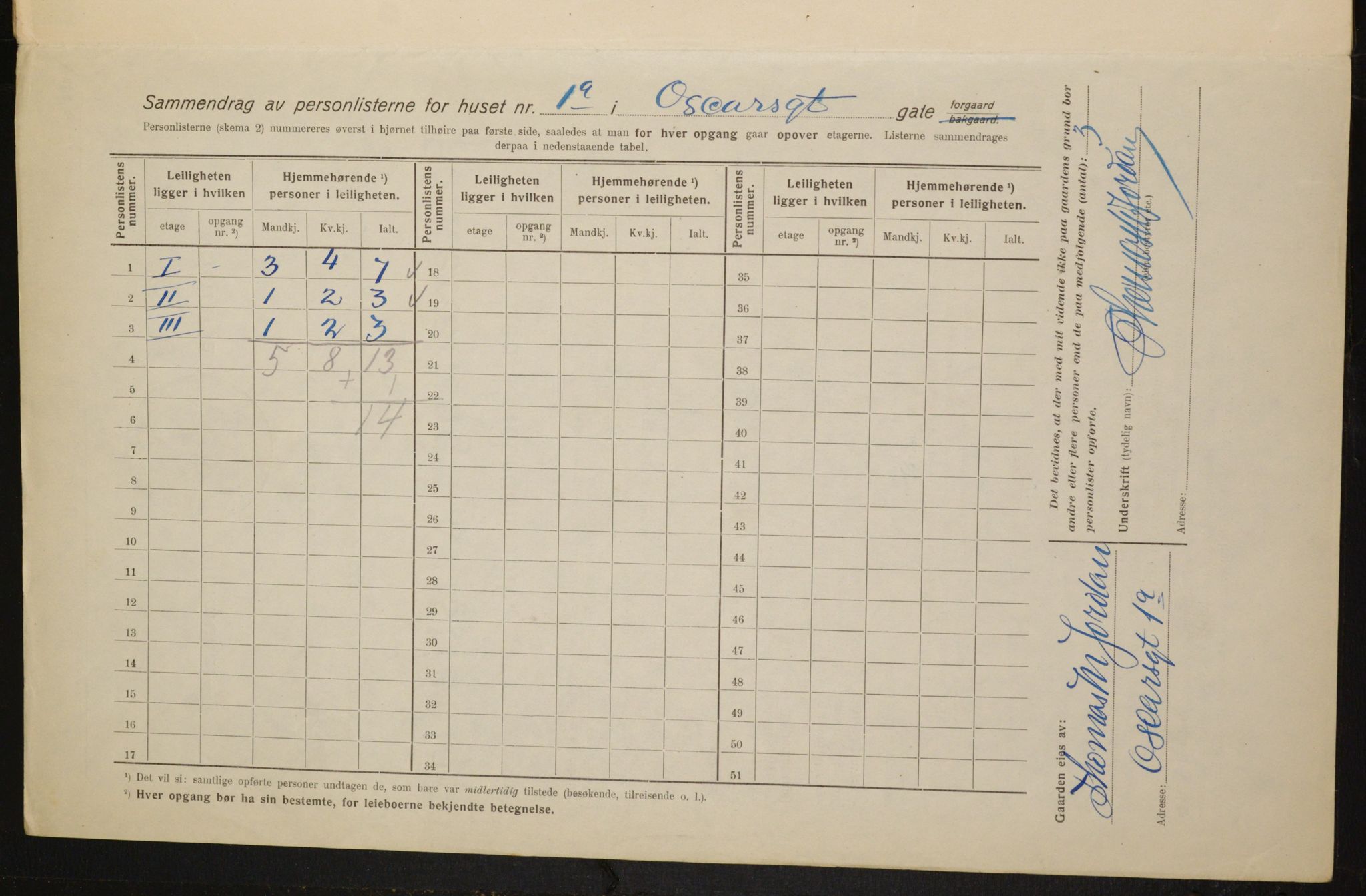 OBA, Municipal Census 1916 for Kristiania, 1916, p. 77959