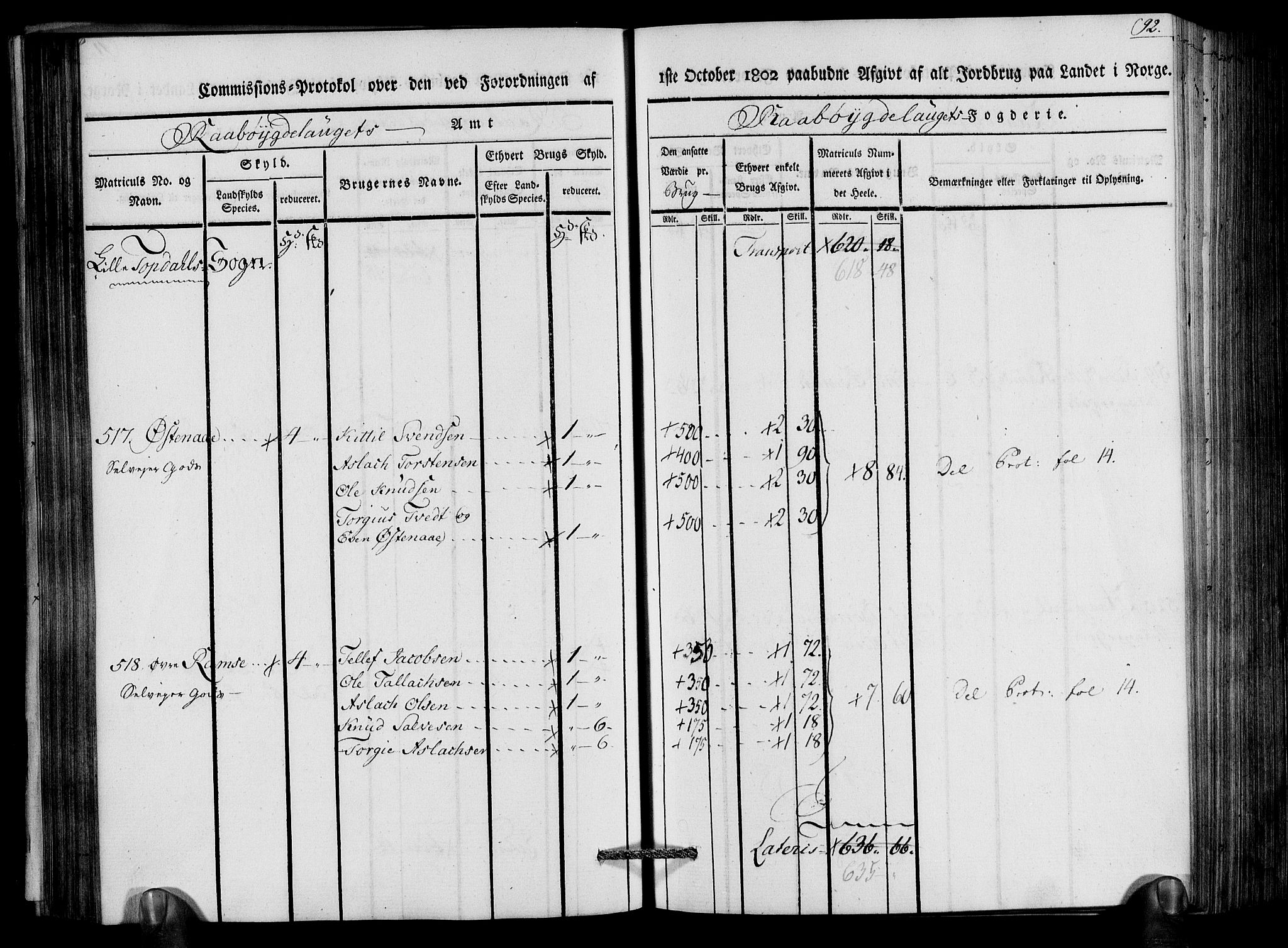 Rentekammeret inntil 1814, Realistisk ordnet avdeling, AV/RA-EA-4070/N/Ne/Nea/L0083: Råbyggelag fogderi. Kommisjonsprotokoll for Østre Råbyggelagets sorenskriveri, 1803, p. 94