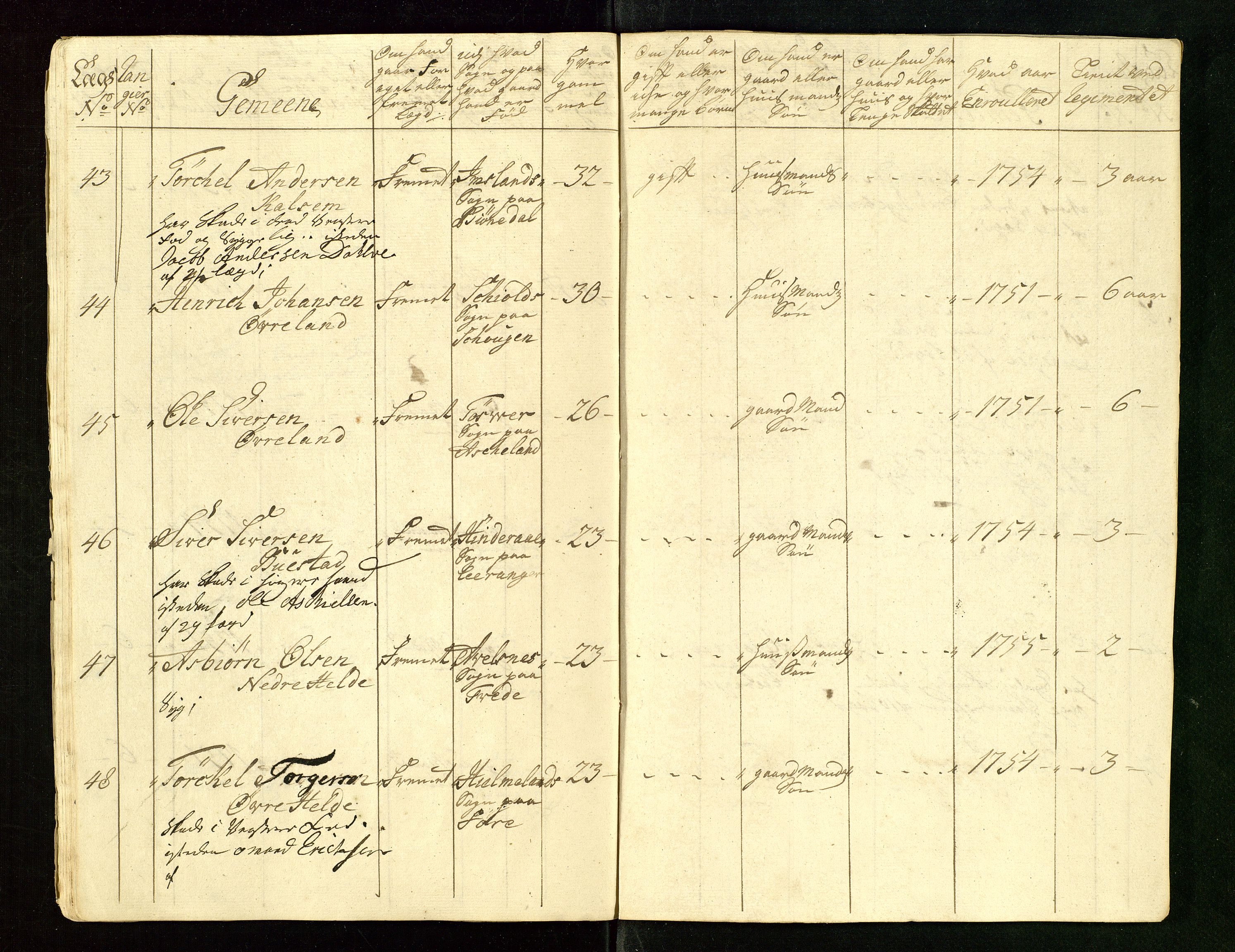 Fylkesmannen i Rogaland, AV/SAST-A-101928/99/3/325/325CA/L0015: MILITÆRE MANNTALL/LEGDSRULLER: RYFYLKE, JÆREN OG DALANE FOGDERI, 2.WESTERLENSKE REGIMENT, LENSMANNSMANNTALL JÆREN, 1754-1759