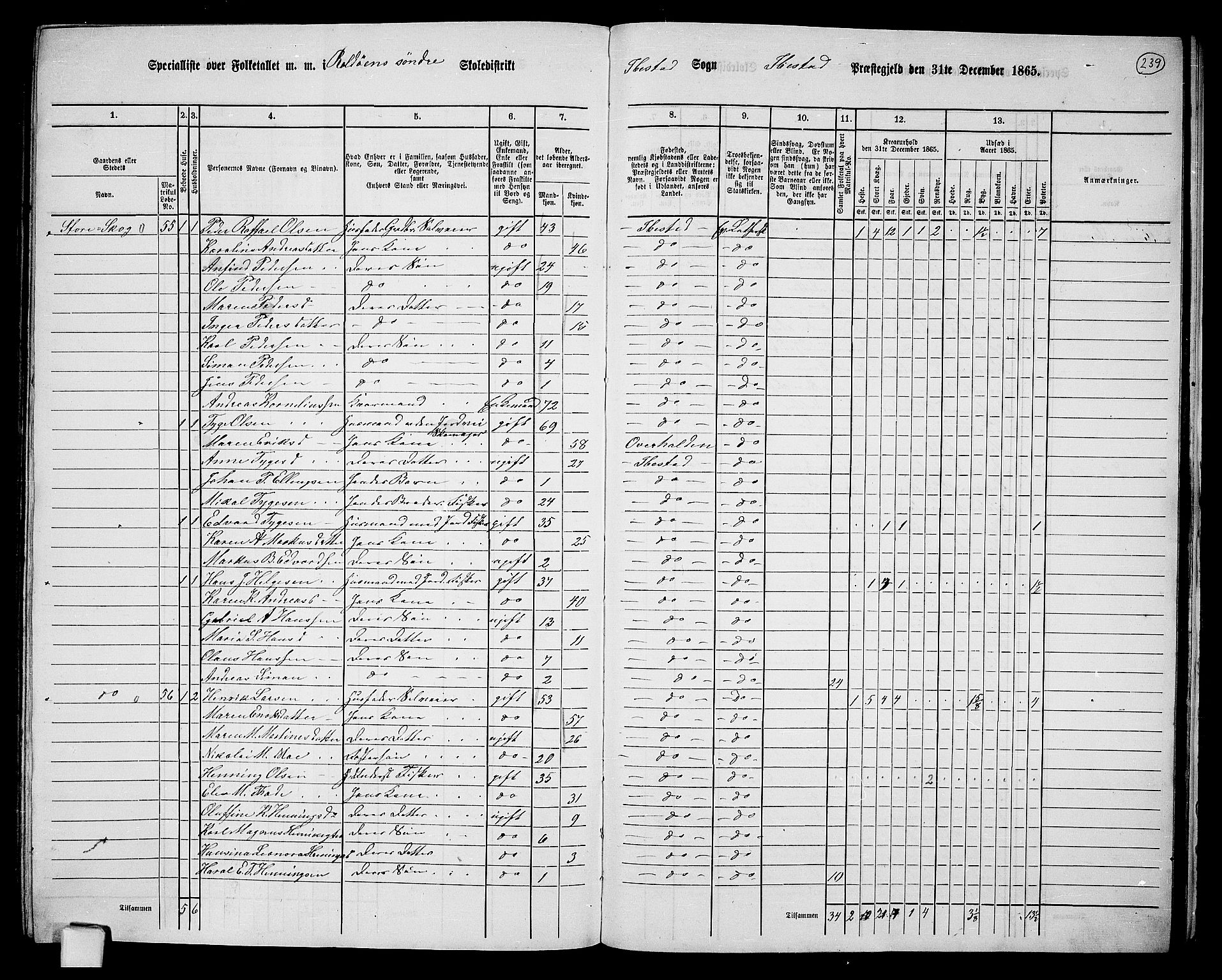 RA, 1865 census for Ibestad, 1865, p. 220