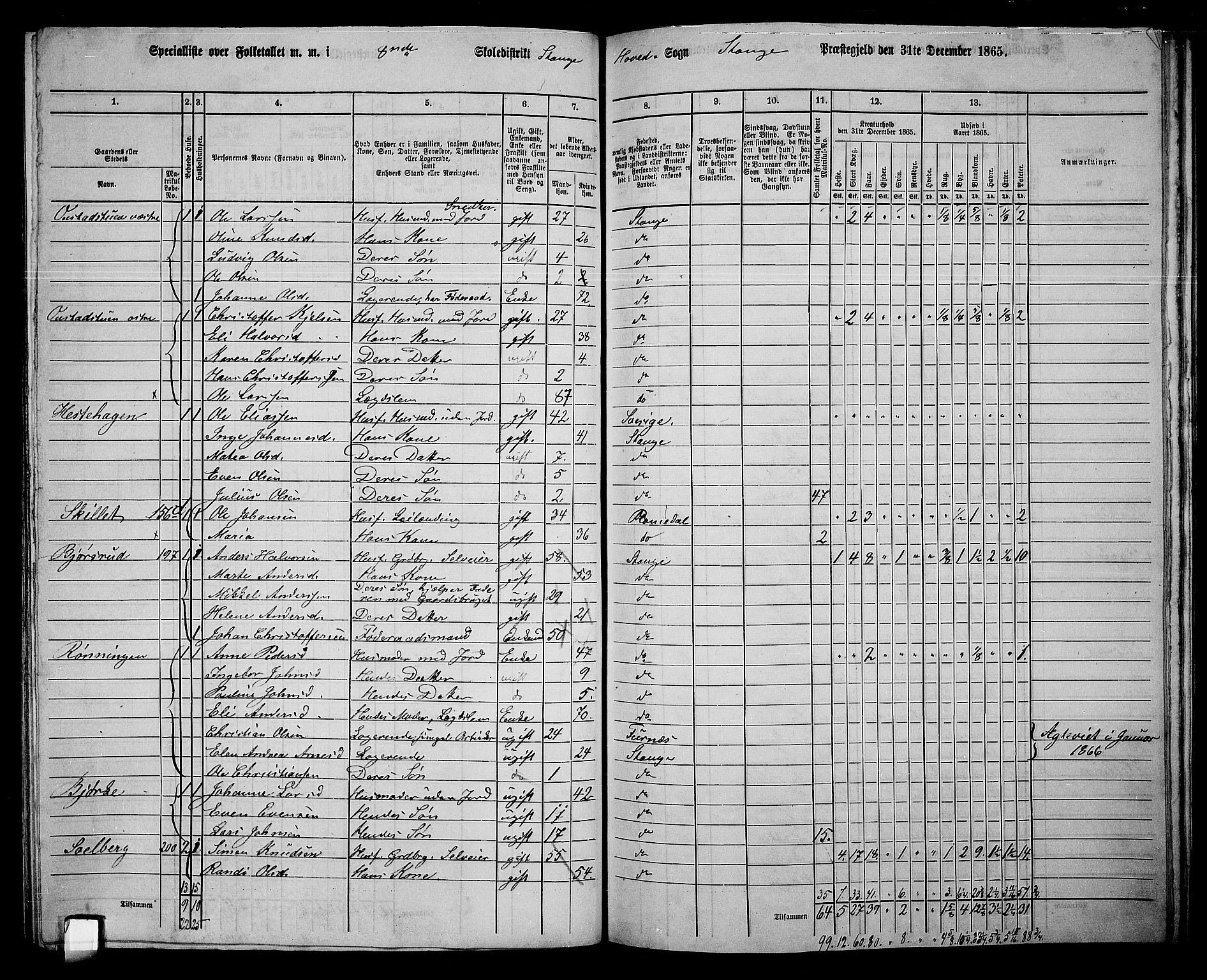 RA, 1865 census for Stange, 1865, p. 190