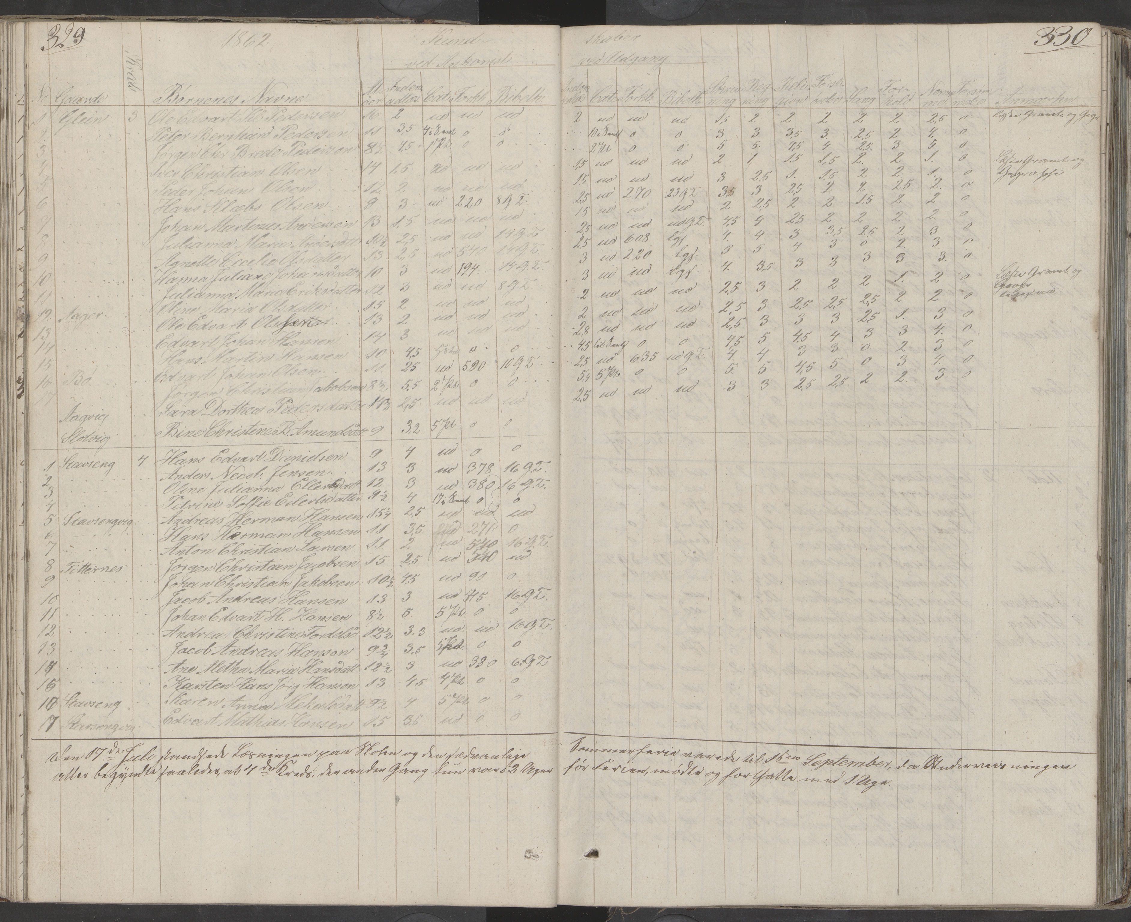 Dønna kommune. Dønnes fastskole, AIN/K-18270.510.01/442/L0001: Skoleprotokoll, 1832-1863