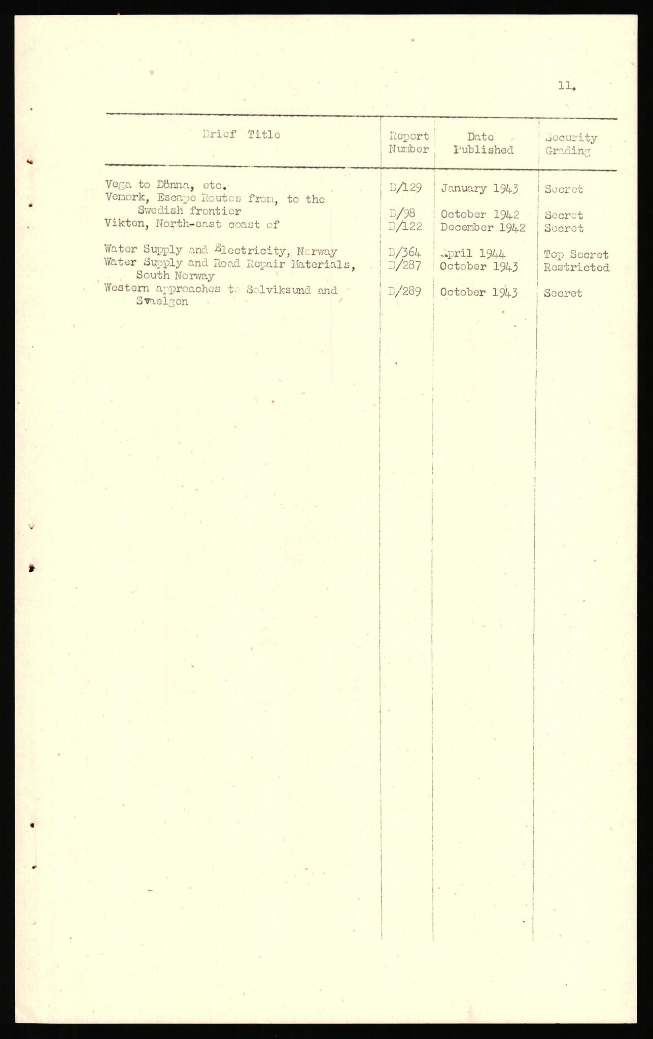 Forsvaret, Forsvarets overkommando II, RA/RAFA-3915/D/Dd/L0004: Index of Reports on Norway, 1943-1944, p. 13