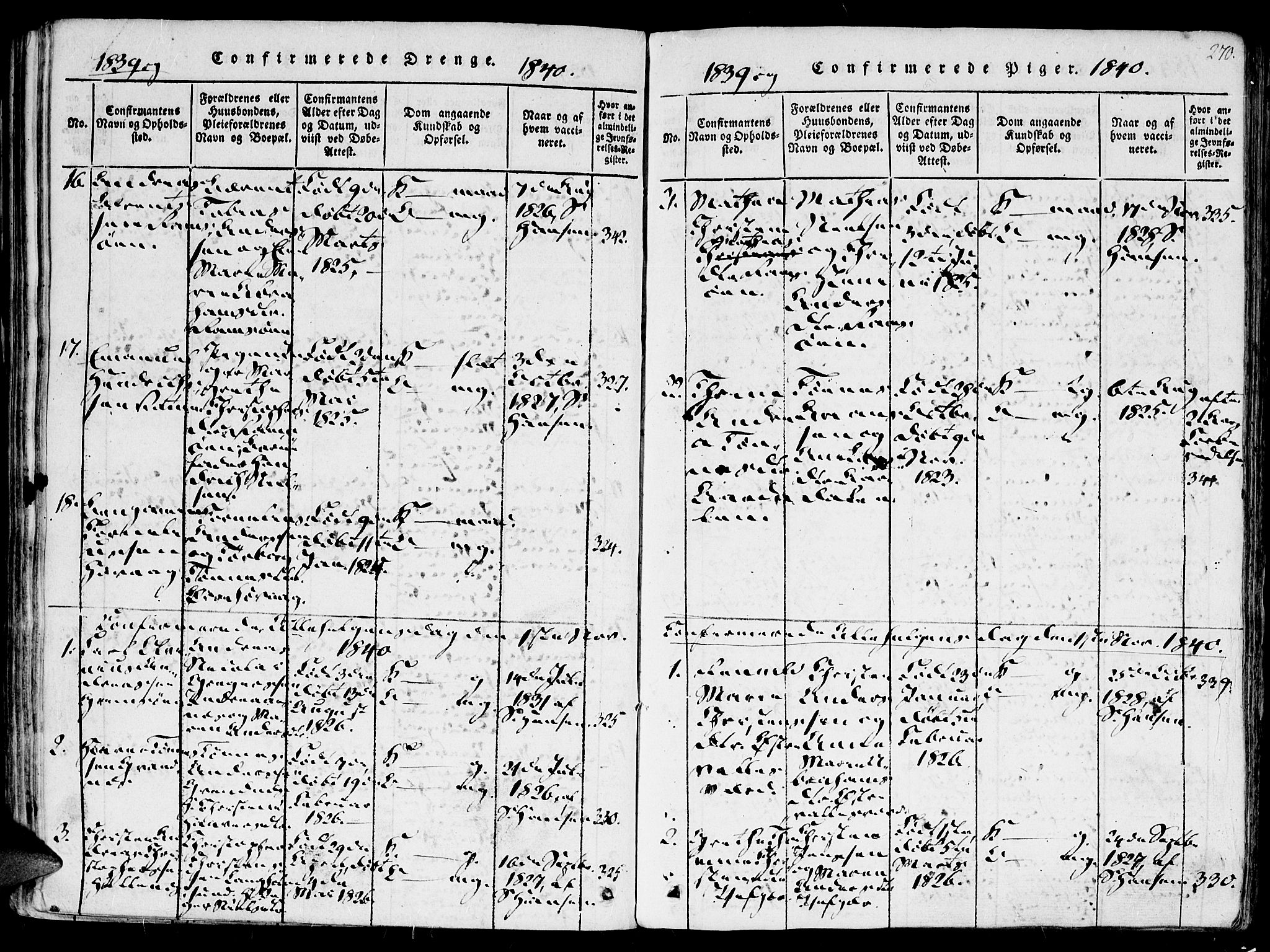Høvåg sokneprestkontor, SAK/1111-0025/F/Fa/L0001: Parish register (official) no. A 1, 1816-1843, p. 270