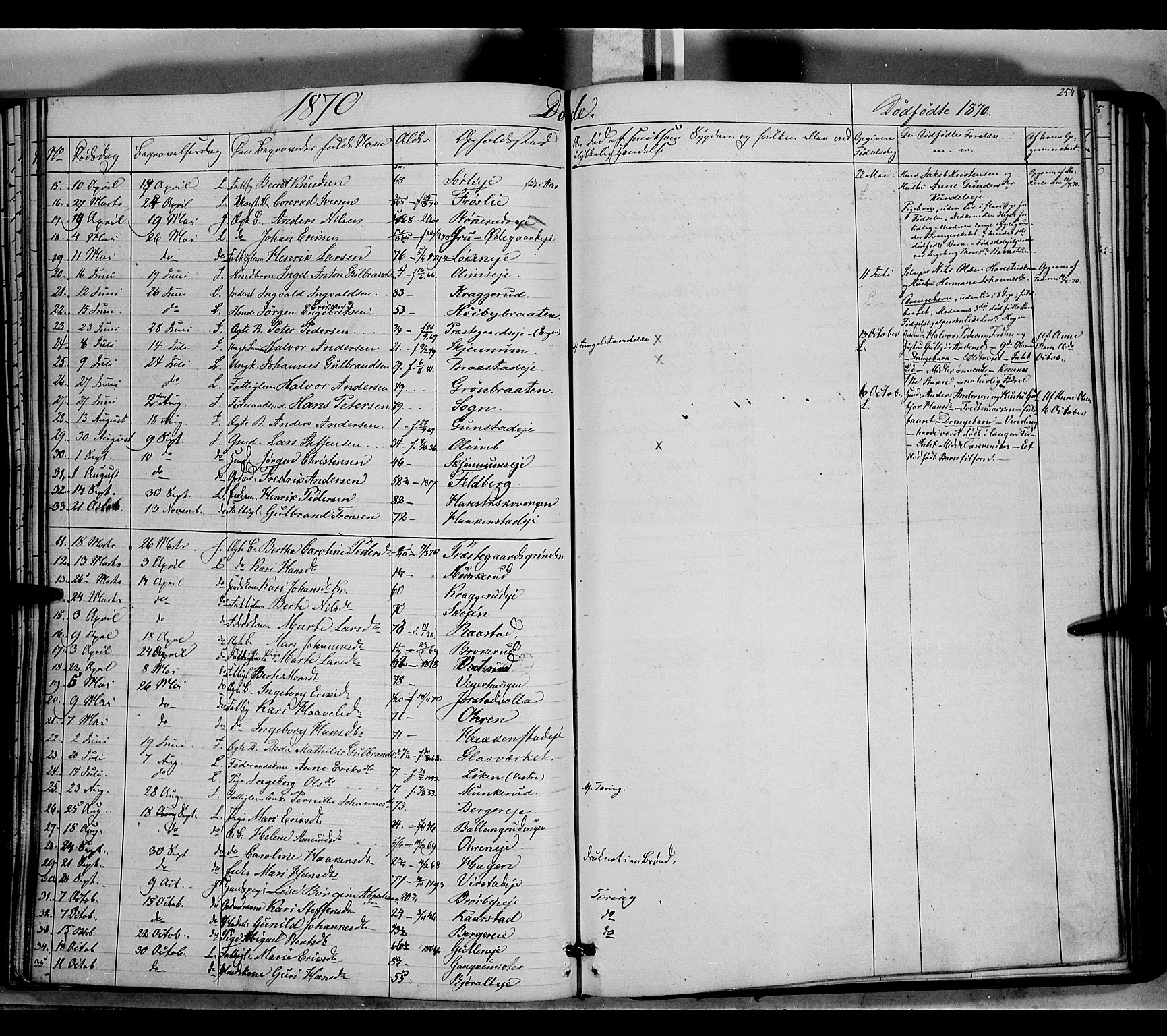 Jevnaker prestekontor, SAH/PREST-116/H/Ha/Haa/L0007: Parish register (official) no. 7, 1858-1876, p. 254