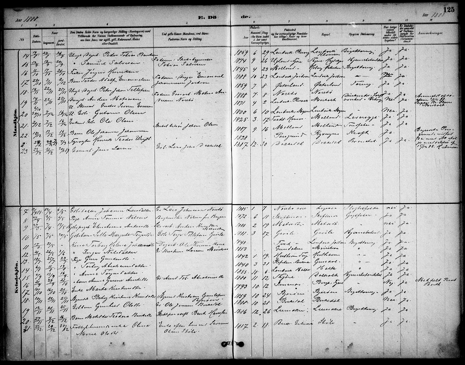 Hommedal sokneprestkontor, AV/SAK-1111-0023/F/Fb/Fbb/L0007: Parish register (copy) no. B 7, 1885-1904, p. 126