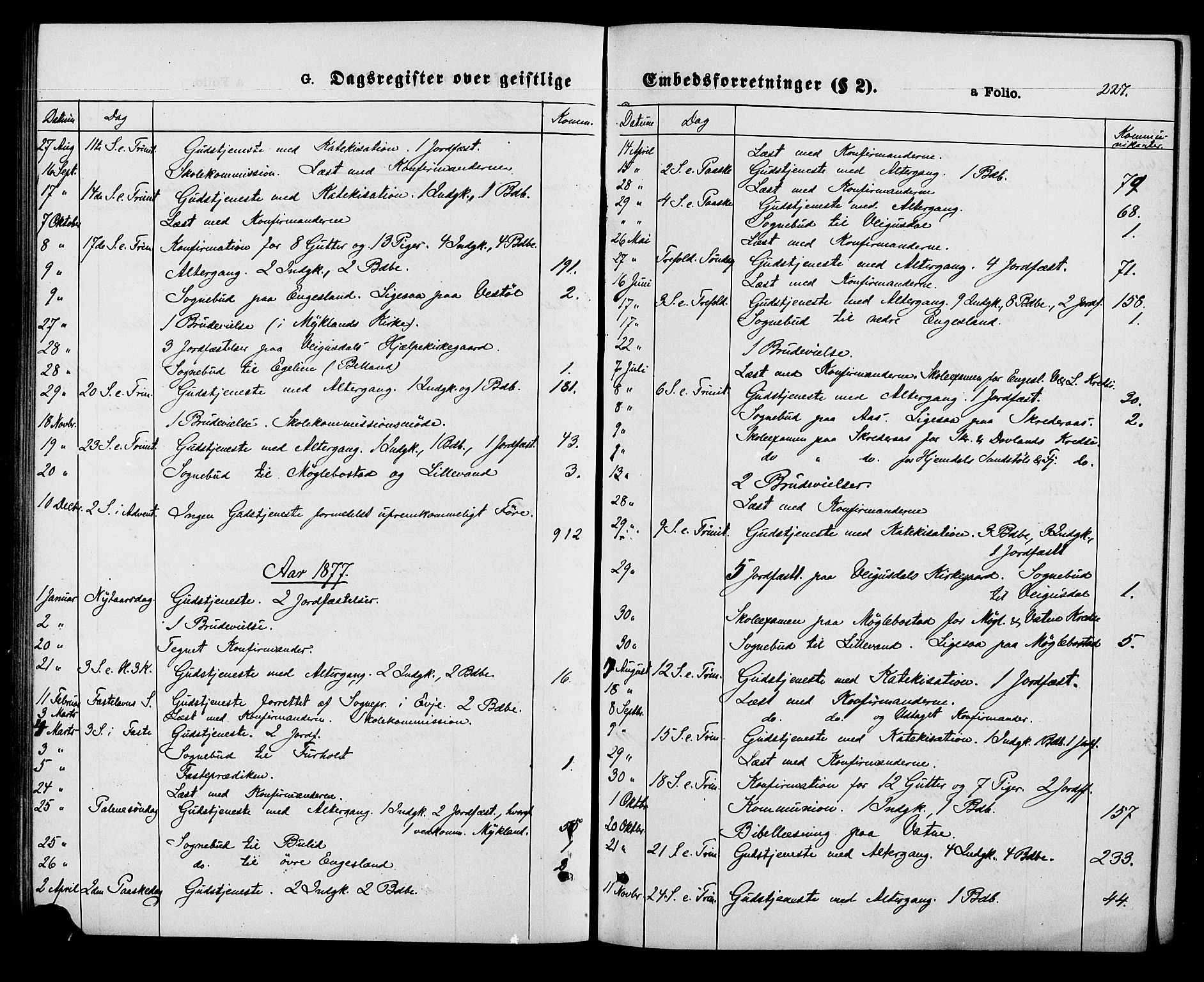 Herefoss sokneprestkontor, SAK/1111-0019/F/Fa/Fab/L0003: Parish register (official) no. A 3, 1875-1886, p. 227