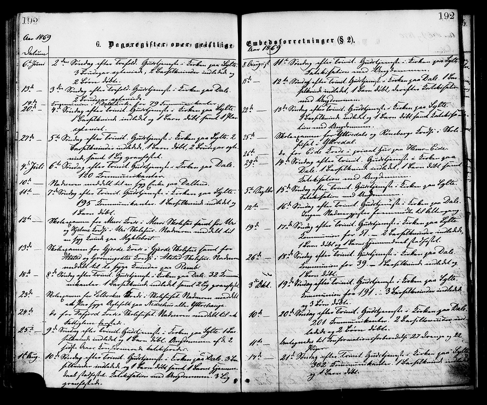 Ministerialprotokoller, klokkerbøker og fødselsregistre - Møre og Romsdal, SAT/A-1454/519/L0254: Parish register (official) no. 519A13, 1868-1883, p. 192